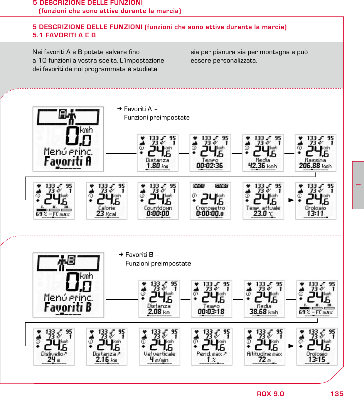 135IROX 9.05 DESCRIZIONE DELLE FUNZIONI    (funzioni che sono attive durante la marcia)Nei favoriti A e B potete salvare fino a 10 funzioni a vostra scelta. L’impostazione dei favoriti da noi programmata è studiata  sia per pianura sia per montagna e può  essere personalizzata.5 DESCRIZIONE DELLE FUNZIONI (funzioni che sono attive durante la marcia)5.1 FAVORITI A E B3Favoriti A –  Funzioni preimpostate3Favoriti B –  Funzioni preimpostate
