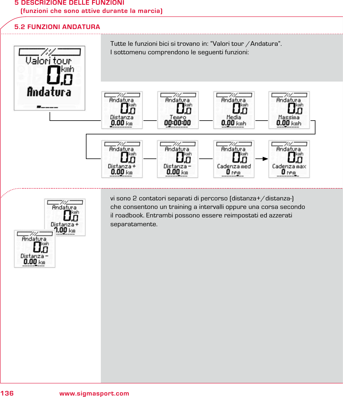 136 www.sigmasport.com5 DESCRIZIONE DELLE FUNZIONI    (funzioni che sono attive durante la marcia)Tutte le funzioni bici si trovano in: “Valori tour /Andatura”.  I sottomenu comprendono le seguenti funzioni:vi sono 2 contatori separati di percorso (distanza+/distanza-)  che consentono un training a intervalli oppure una corsa secondo  il roadbook. Entrambi possono essere reimpostati ed azzerati separatamente.5.2 FUNZIONI ANDATURA
