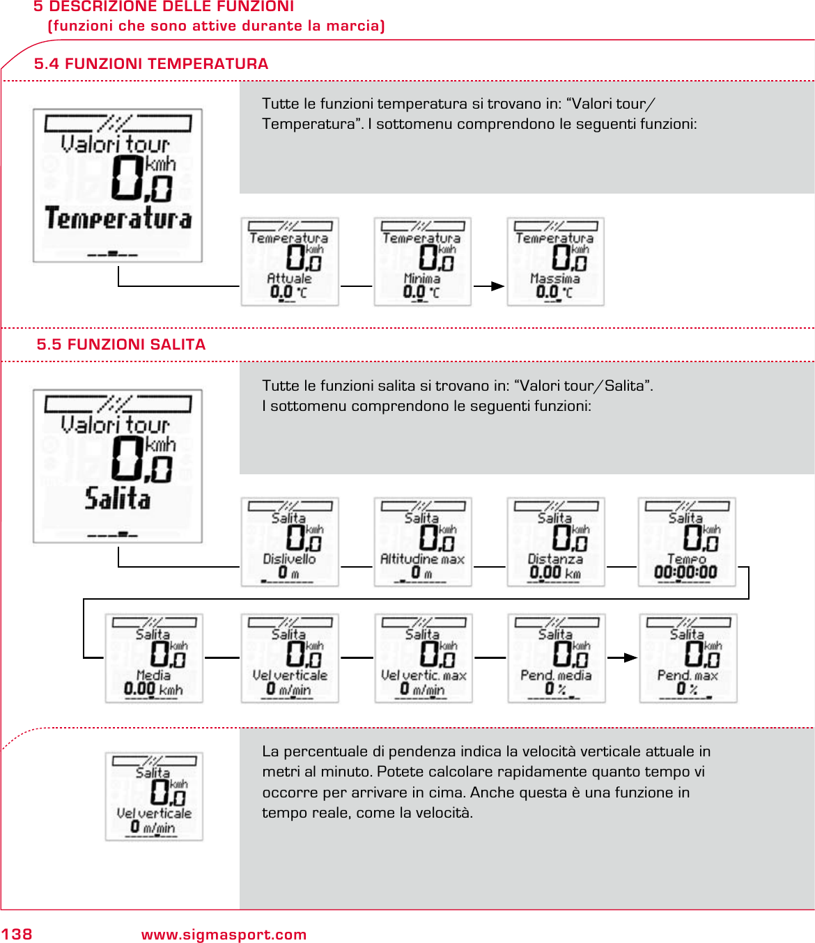 138 www.sigmasport.com5 DESCRIZIONE DELLE FUNZIONI    (funzioni che sono attive durante la marcia)Tutte le funzioni temperatura si trovano in: “Valori tour/ Temperatura”. I sottomenu comprendono le seguenti funzioni:5.4 FUNZIONI TEMPERATURA5.5 FUNZIONI SALITATutte le funzioni salita si trovano in: “Valori tour/Salita”.  I sottomenu comprendono le seguenti funzioni:La percentuale di pendenza indica la velocità verticale attuale in metri al minuto. Potete calcolare rapidamente quanto tempo vi  occorre per arrivare in cima. Anche questa è una funzione in  tempo reale, come la velocità.