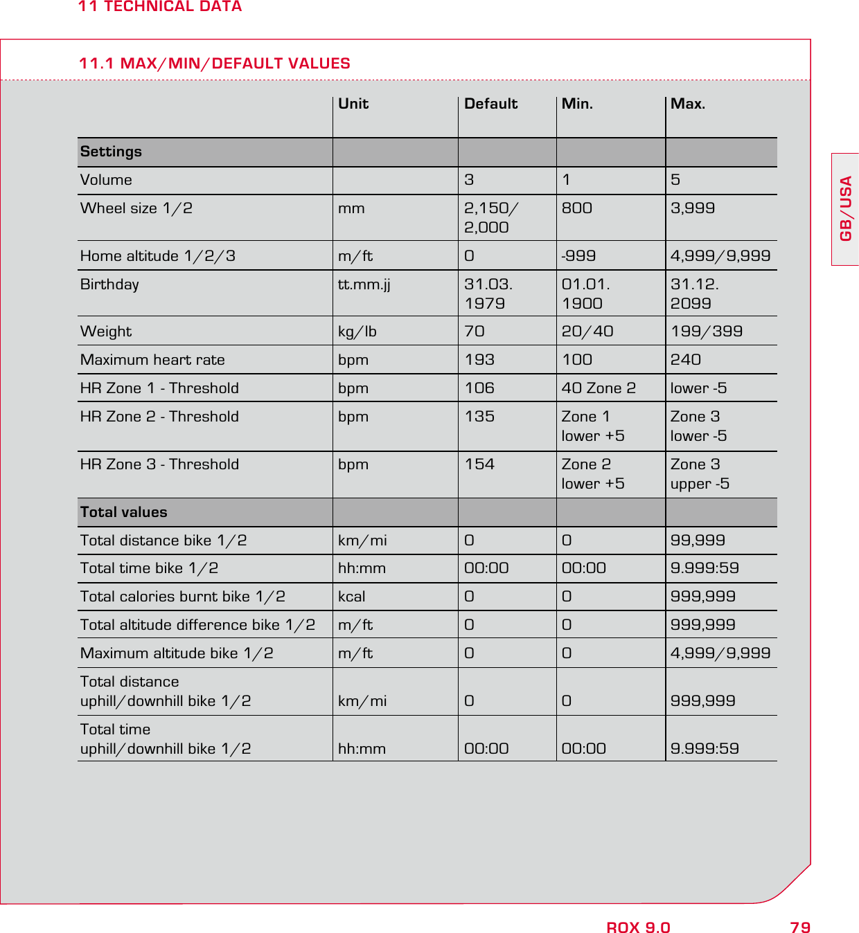 79GB/USAROX 9.011 TECHNICAL DATA11.1 MAX/MIN/DEFAULT VALUES Unit Default Min. Max.  Settings     Volume  3 1 5Wheel size 1/2  mm  2,150/  800  3,999  2,000Home altitude 1/2/3  m/ft  0  -999  4,999/9,999Birthday   tt.mm.jj  31.03.  01.01.  31.12.  1979 1900 2099Weight kg/lb 70 20/40 199/399Maximum heart rate  bpm  193  100  240HR Zone 1 - Threshold  bpm  106  40 Zone 2  lower -5HR Zone 2 - Threshold  bpm  135  Zone 1   Zone 3      lower +5  lower -5HR Zone 3 - Threshold  bpm  154  Zone 2   Zone 3      lower +5  upper -5Total values     Total distance bike 1/2  km/mi  0  0  99,999Total time bike 1/2  hh:mm  00:00  00:00  9.999:59Total calories burnt bike 1/2  kcal  0  0  999,999Total altitude difference bike 1/2  m/ft  0  0  999,999Maximum altitude bike 1/2  m/ft  0  0  4,999/9,999Total distance uphill/downhill bike 1/2  km/mi  0  0  999,999Total time uphill/downhill bike 1/2   hh:mm  00:00  00:00  9.999:59