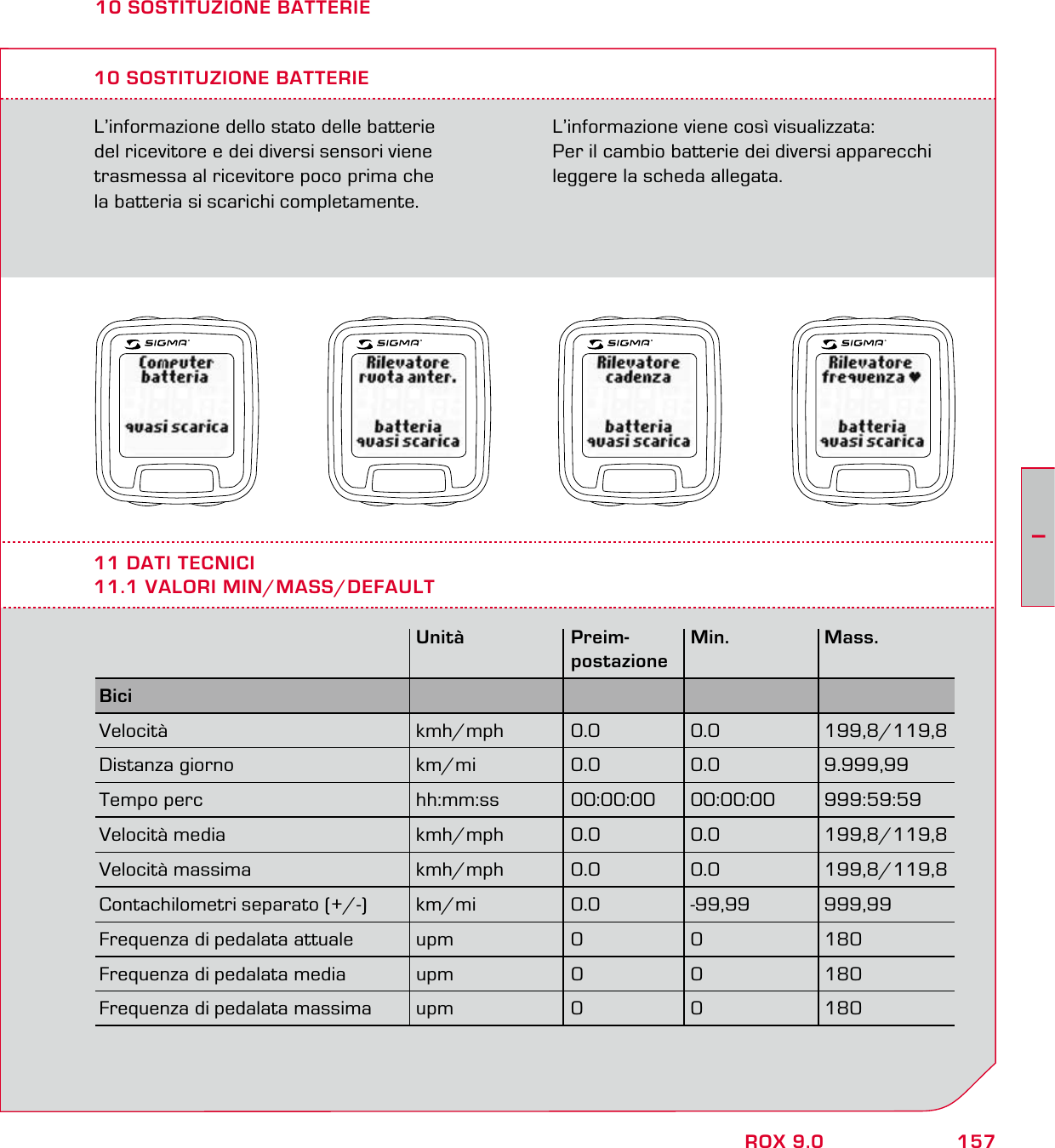 157IROX 9.010 SOSTITUZIONE BATTERIEL’informazione dello stato delle batterie  del ricevitore e dei diversi sensori viene  trasmessa al ricevitore poco prima che la batteria si scarichi completamente. 10 SOSTITUZIONE BATTERIEL’informazione viene così visualizzata:Per il cambio batterie dei diversi apparecchi leggere la scheda allegata.11 DATI TECNICI11.1 VALORI MIN/MASS/DEFAULT Unità Preim- Min. Mass.  postazioneBici     Velocità kmh/mph 0.0 0.0 199,8/119,8Distanza giorno  km/mi  0.0  0.0  9.999,99Tempo perc  hh:mm:ss  00:00:00  00:00:00  999:59:59Velocità media  kmh/mph  0.0  0.0  199,8/119,8Velocità massima  kmh/mph  0.0  0.0  199,8/119,8Contachilometri separato (+/-)  km/mi  0.0  -99,99  999,99Frequenza di pedalata attuale  upm  0  0  180Frequenza di pedalata media  upm  0  0  180Frequenza di pedalata massima  upm  0  0  180