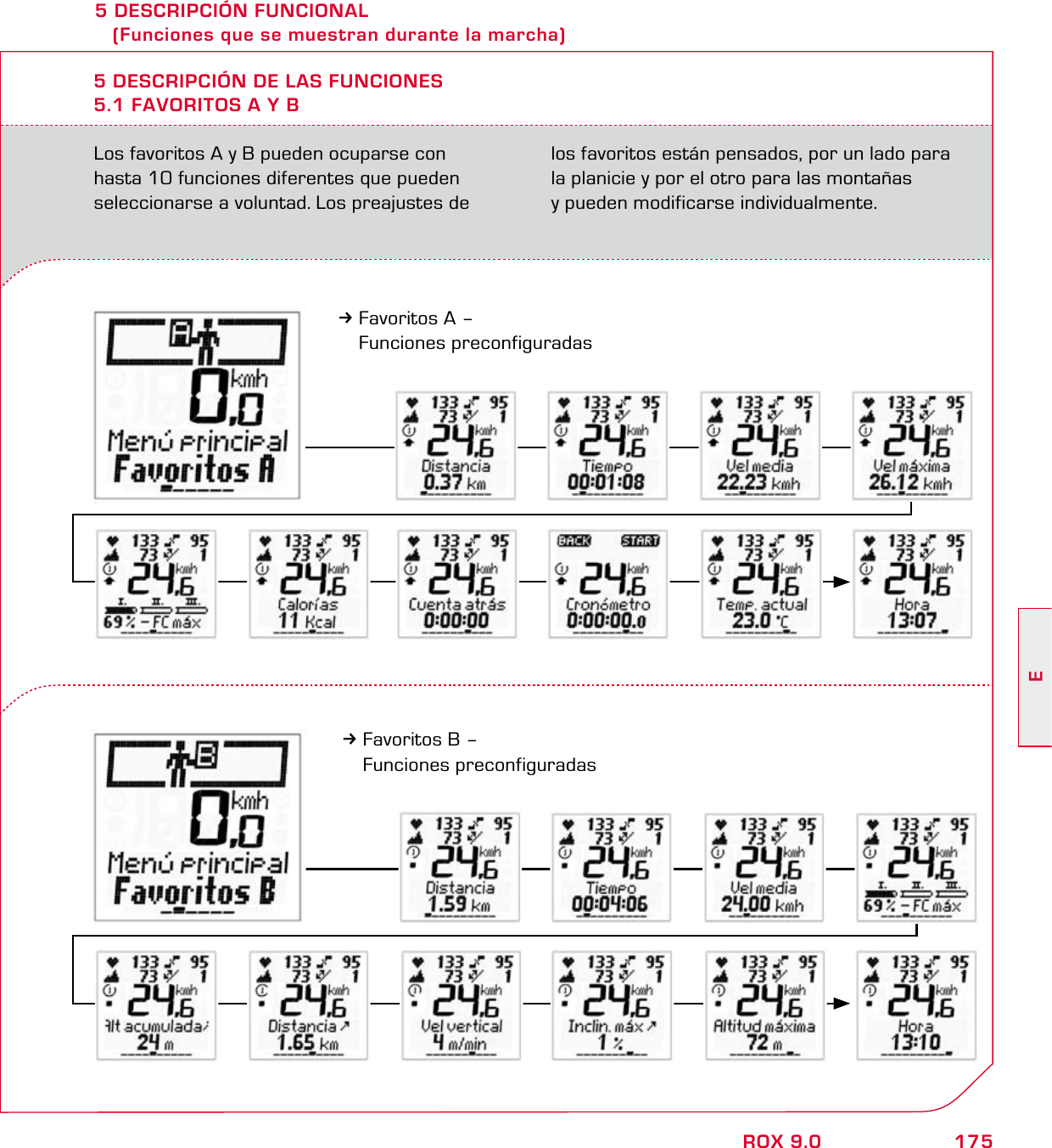 175EROX 9.05 DESCRIPCIÓN FUNCIONAL    (Funciones que se muestran durante la marcha)Los favoritos A y B pueden ocuparse con hasta 10 funciones diferentes que pueden seleccionarse a voluntad. Los preajustes de los favoritos están pensados, por un lado para la planicie y por el otro para las montañas  y pueden modificarse individualmente.5 DESCRIPCIÓN DE LAS FUNCIONES5.1 FAVORITOS A Y B3Favoritos A –  Funciones preconfiguradas3Favoritos B –  Funciones preconfiguradas