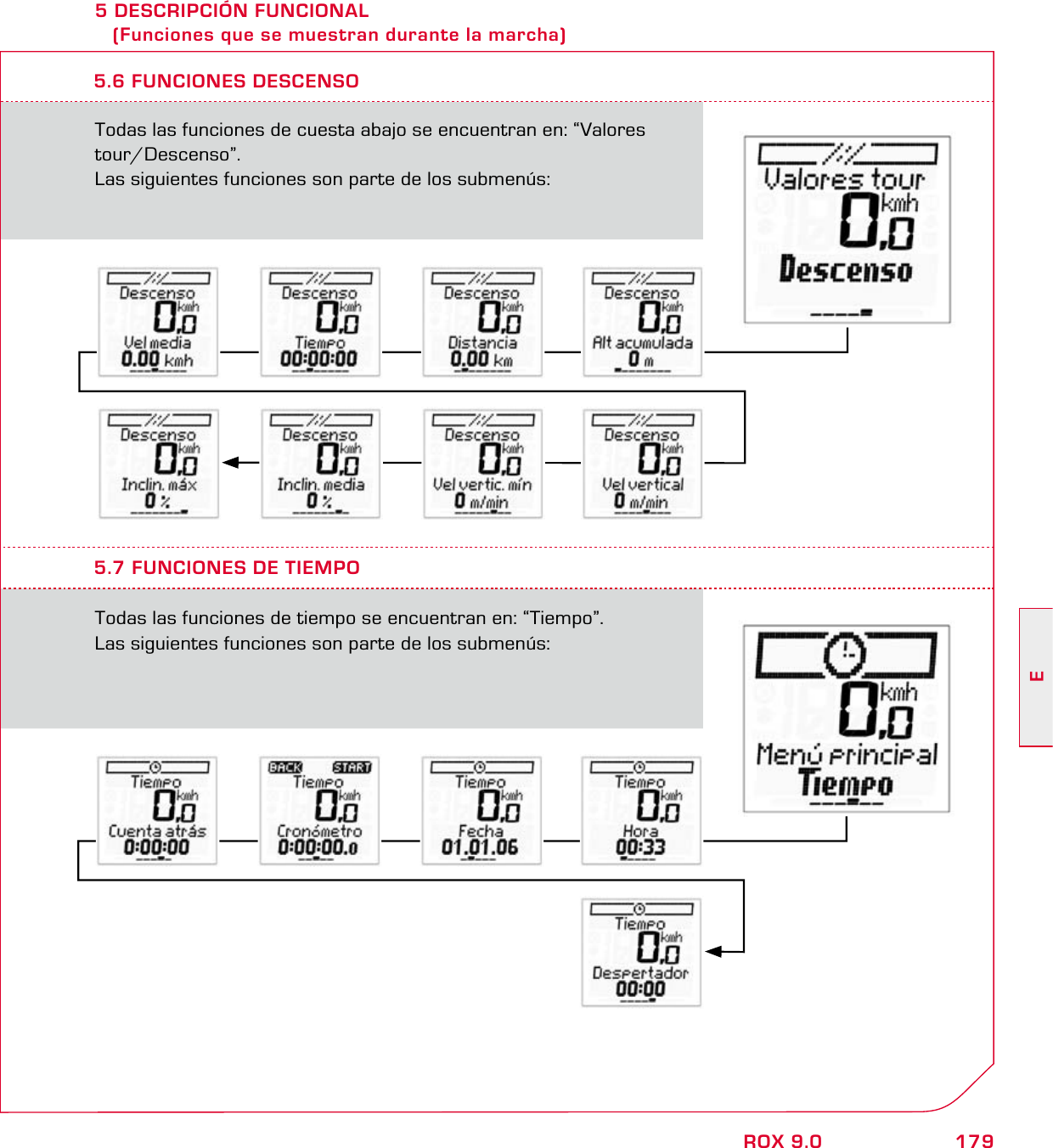 179EROX 9.05 DESCRIPCIÓN FUNCIONAL    (Funciones que se muestran durante la marcha)Todas las funciones de cuesta abajo se encuentran en: “Valores tour/Descenso”.Las siguientes funciones son parte de los submenús:5.6 FUNCIONES DESCENSO5.7 FUNCIONES DE TIEMPOTodas las funciones de tiempo se encuentran en: “Tiempo”.Las siguientes funciones son parte de los submenús: