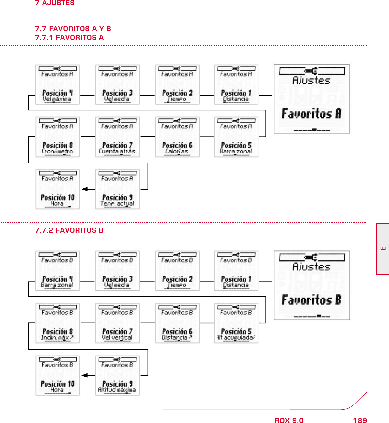 189EROX 9.07 AJUSTES7.7 FAVORITOS A Y B7.7.1 FAVORITOS A7.7.2 FAVORITOS B
