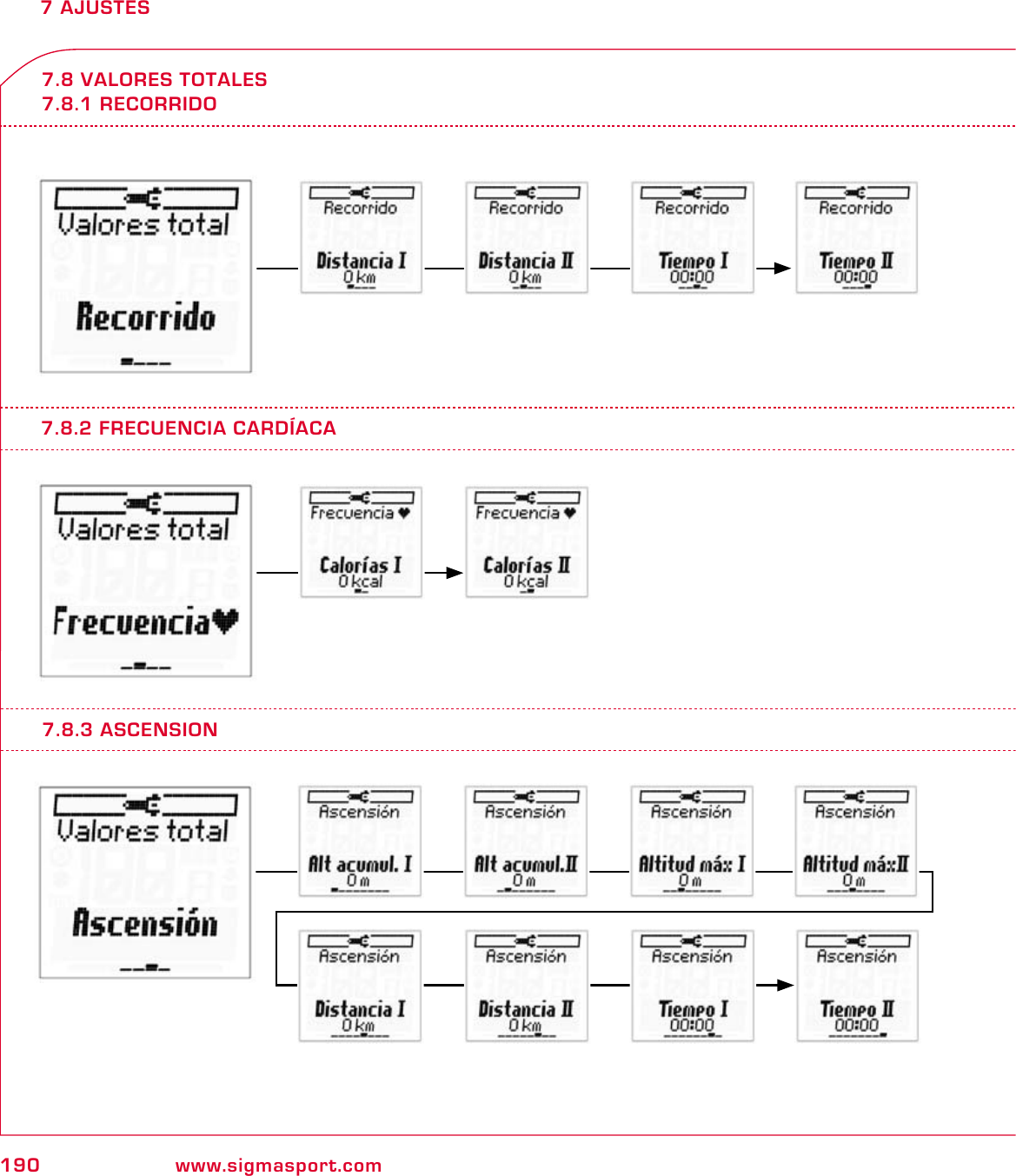190 www.sigmasport.com7 AJUSTES7.8 VALORES TOTALES7.8.1 RECORRIDO7.8.2 FRECUENCIA CARDÍACA7.8.3 ASCENSION