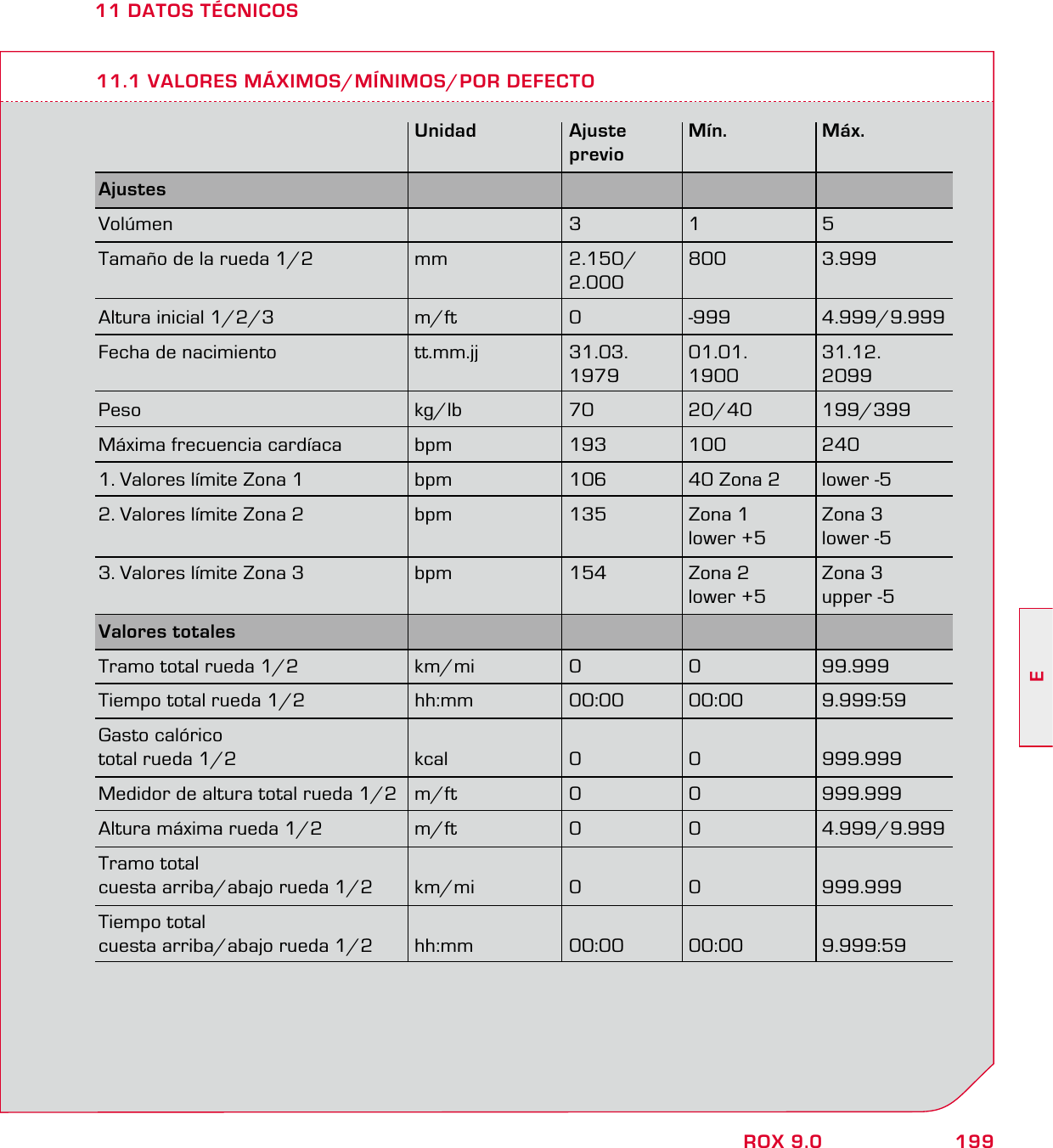199EROX 9.011 DATOS TÉCNICOS11.1 VALORES MÁXIMOS/MÍNIMOS/POR DEFECTO Unidad Ajuste Mín. Máx.  previoAjustes     Volúmen  3 1 5Tamaño de la rueda 1/2  mm  2.150/  800  3.999  2.000Altura inicial 1/2/3  m/ft  0  -999  4.999/9.999Fecha de nacimiento  tt.mm.jj  31.03.  01.01.  31.12.  1979 1900 2099Peso kg/lb 70 20/40 199/399Máxima frecuencia cardíaca  bpm  193  100  2401. Valores límite Zona 1  bpm  106  40 Zona 2  lower -52. Valores límite Zona 2  bpm  135  Zona 1   Zona 3      lower +5  lower -53. Valores límite Zona 3  bpm  154  Zona 2   Zona 3      lower +5  upper -5Valores totales     Tramo total rueda 1/2  km/mi  0  0  99.999Tiempo total rueda 1/2  hh:mm  00:00  00:00  9.999:59Gasto calórico total rueda 1/2   kcal  0  0  999.999Medidor de altura total rueda 1/2  m/ft  0  0  999.999Altura máxima rueda 1/2  m/ft  0  0  4.999/9.999Tramo total cuesta arriba/abajo rueda 1/2  km/mi  0  0  999.999Tiempo totalcuesta arriba/abajo rueda 1/2  hh:mm  00:00  00:00  9.999:59