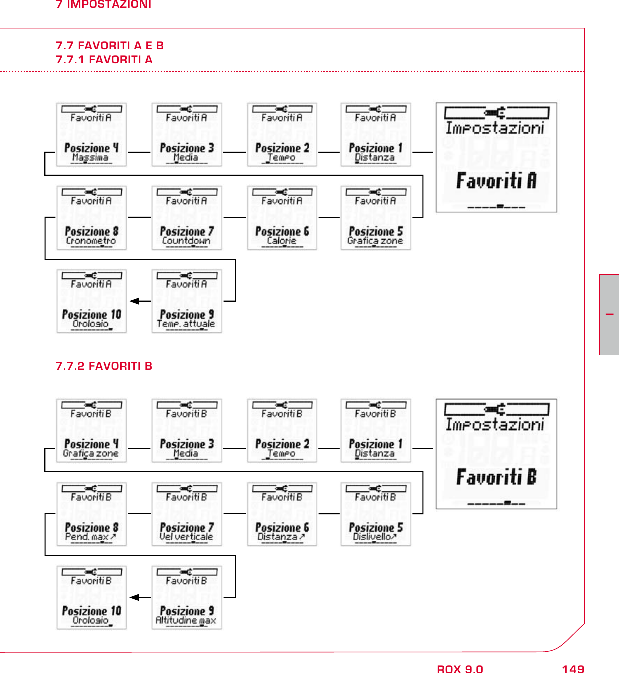 149IROX 9.07 IMPOSTAZIONI7.7 FAVORITI A E B7.7.1 FAVORITI A7.7.2 FAVORITI B