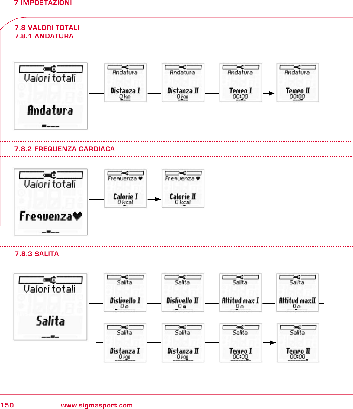 150 www.sigmasport.com7 IMPOSTAZIONI7.8 VALORI TOTALI7.8.1 ANDATURA7.8.2 FREQUENZA CARDIACA7.8.3 SALITA