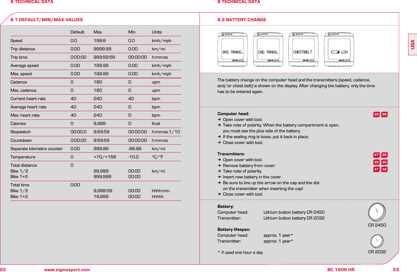 22 www.sigmasport.com23BC 1909 HRUSA8 TECHNICAL DATA  Default  Max.  Min.  UnitsSpeed  0.0  199.8  0.0  kmh/mphTrip distance  0.00  9999.99  0.00  km/miTrip time  0:00:00  999:59:59  00:00:00  h:mm:ssAverage speed  0.00  199.99  0.00  kmh/mphMax. speed  0.00  199.99  0.00  kmh/mphCadence  0  180  0  upmMax. cadence  0  180  0  upmCurrent heart rate  40  240  40  bpmAverage heart rate  40  240  0  bpmMax. heart rate  40  240  0  bpmCalories  0  9,999  0  KcalStopwatch  00:00.0  9:59:59  00:00:00  h:mm:ss.1/10Countdown  0:00:00  9:59:59  00:00:00  h:mm:ssSeparate kilometre counter  0.00  999.99  -99.99  km/miTemperature  0  +70/+158  -10.0  °C/°FTotal distance  0   Bike 1/2    99,999  00:00  km/miBike 1+2    999,999  00:00Total time  0:00Bike 1/2    9,999:59  00:00  hhhh:mmBike 1+2    19,999  00:00  hhhhhThe battery change on the computer head and the transmitters (speed, cadence,  and/or chest belt) is shown on the display. After changing the battery, only the time  has to be entered again.8.1 DEFAULT/MIN/MAX VALUES8 TECHNICAL DATA8.2 BATTERY CHANGEComputer head: kOpen cover with tool.kTake note of polarity. When the battery compartment is open,   you must see the plus side of the battery.kIf the sealing ring is loose, put it back in place.kClose cover with tool.Transmitters:kOpen cover with tool.kRemove battery from cover.kTake note of polarity.kInsert new battery in the cover.kBe sure to line up the arrow on the cap and the dot   on the transmitter when inserting the cap!kClose cover with tool.1909 1909 1909 1909Battery:  Computer head:   Lithium button battery CR 2450Transmitter:   Lithium button battery CR 2032Battery lifespan: Computer head:   approx. 1 year*Transmitter:   approx. 1 year** if used one hour a dayCR 2450CR 20322628303225272931