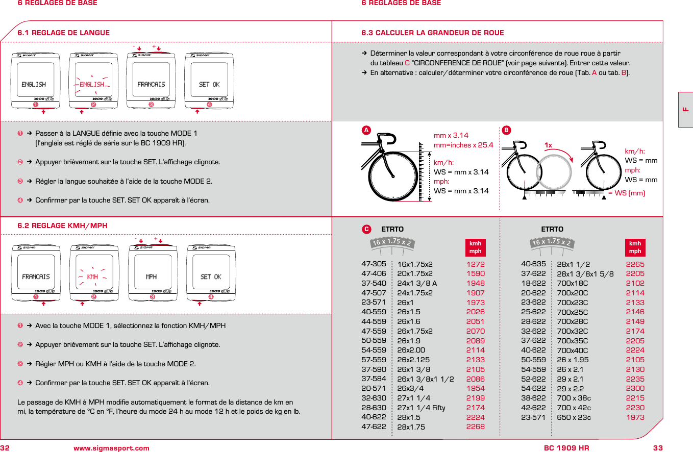 32 www.sigmasport.com33FBC 1909 HR6 REGLAGES DE BASE1k Passer à la LANGUE déﬁnie avec la touche MODE 1     (l‘anglais est réglé de série sur le BC 1909 HR).2k Appuyer brièvement sur la touche SET. L‘aﬃchage clignote.3k Régler la langue souhaitée à l‘aide de la touche MODE 2.4k Conﬁrmer par la touche SET. SET OK apparaît à l‘écran.1k Avec la touche MODE 1, sélectionnez la fonction KMH/MPH2k Appuyer brièvement sur la touche SET. L‘aﬃchage clignote.3k Régler MPH ou KMH à l‘aide de la touche MODE 2.4k Conﬁrmer par la touche SET. SET OK apparaît à l‘écran.Le passage de KMH à MPH modiﬁe automatiquement le format de la distance de km en mi, la température de °C en °F, l‘heure du mode 24 h au mode 12 h et le poids de kg en lb.6.1 REGLAGE DE LANGUE6.2 REGLAGE KMH/MPH6 REGLAGES DE BASEnnnn nnnnnn--++1909 1909 1909 190912341909 1909 1909 19091 2 3 4kDéterminer la valeur correspondant à votre circonférence de roue roue à partir   du tableau C “CIRCONFERENCE DE ROUE” (voir page suivante). Entrer cette valeur.kEn alternative : calculer/déterminer votre circonférence de roue (Tab. A ou tab. B).6.3 CALCULER LA GRANDEUR DE ROUE1x= WS (mm)km/h:WS = mmmph:WS = mmA BETRTO ETRTO16x1.75x216x1.75x2Ckmhmphkmhmphmm x 3.14mm=inches x 25.4km/h:WS = mm x 3.14mph:WS = mm x 3.1447-30547-40637-54047-50723-57140-55944-55947-55950-55954-55957-55937-59037-58420-57132-63028-63040-62247-62240-63537-62218-62220-62223-62225-62228-62232-62237-62240-62250-559 54-559 52-622 54-622 38-622 42-622 23-5711272159019481907197320262051207020892114213321052086195421992174222422682265220521022114213321462149217422052224 2105 2130 2235 2300 2215 2230 197316x1.75x220x1.75x224x1 3/8 A24x1.75x226x126x1.526x1.626x1.75x226x1.926x2.0026x2.12526x1 3/826x1 3/8x1 1/226x3/427x1 1/427x1 1/4 Fifty28x1.528x1.7528x1 1/228x1 3/8x1 5/8700x18C700x20C700x23C700x25C700x28C700x32C700x35C700x40C 26 x 1.95 26 x 2.1 29 x 2.1 29 x 2.2 700 x 38c 700 x 42c 650 x 23c