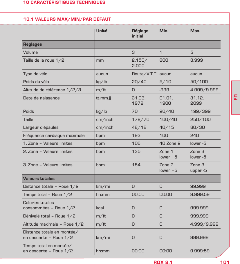 101FRROX 8.110 CARACTÉRISTIQUES TECHNIQUES10.1 VALEURS MAX/MIN/PAR DÉFAUT  Unité  Réglage Min.  Max.   initialRéglages        Volume    3 1  5Taille de la roue 1/2  mm  2.150/  800  3.999   2.000Type de vélo  aucun  Route/V.T.T.  aucun  aucunPoids du vélo  kg/lb  20/40  5/10  50/100Altitude de référence 1/2/3  m/ft  0  -999  4.999/9.999Date de naissance  tt.mm.jj  31.03.  01.01.  31.12.    1979 1900  2099Poids  kg/lb  70  20/40 199/399Taille  cm/inch  178/70 100/40  250/100Largeur d‘épaules  cm/inch  48/18  40/15  80/30Fréquence cardiaque maximale  bpm  193  100  2401. Zone – Valeurs limites  bpm  106  40 Zone 2  lower -52. Zone – Valeurs limites  bpm  135  Zone 1   Zone 3      lower +5  lower -53. Zone – Valeurs limites  bpm  154  Zone 2   Zone 3      lower +5  upper -5Valeurs totales        Distance totale – Roue 1/2  km/mi  0  0  99.999Temps total – Roue 1/2  hh:mm  00:00  00:00  9.999:59Calories totales consommées – Roue 1/2  kcal  0  0  999.999Dénivelé total – Roue 1/2  m/ft  0  0  999.999Altitude maximale – Roue 1/2  m/ft  0  0  4.999/9.999Distance totale en montée/ en descente – Roue 1/2  km/mi  0  0  999.999Temps total en montée/ en descente – Roue 1/2  hh:mm  00:00  00:00  9.999:59