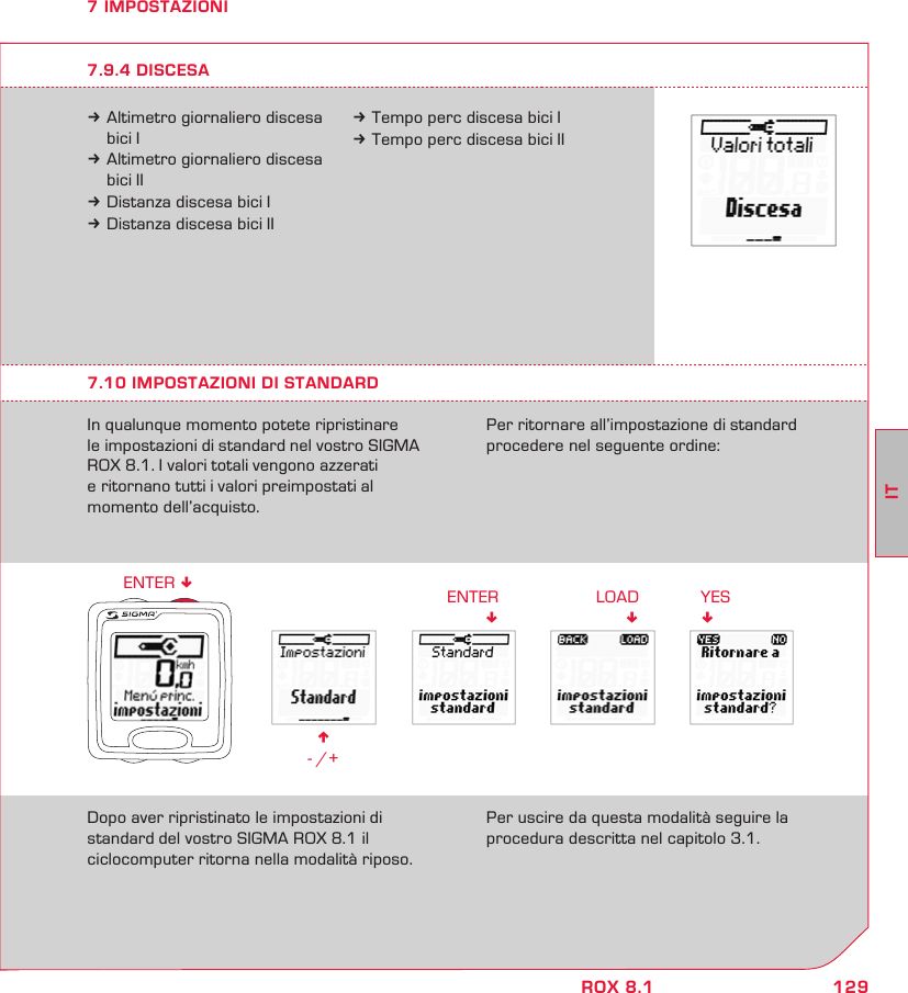 129ITROX 8.1n - /+ENTER!ENTER !LOAD!YES!7 IMPOSTAZIONI7.10 IMPOSTAZIONI DI STANDARDIn qualunque momento potete ripristinare  le impostazioni di standard nel vostro SIGMA  ROX 8.1. I valori totali vengono azzerati  e ritornano tutti i valori preimpostati al  momento dell’acquisto.Per ritornare all’impostazione di standard  procedere nel seguente ordine:Dopo aver ripristinato le impostazioni di  standard del vostro SIGMA ROX 8.1 il  ciclocomputer ritorna nella modalità riposo.  Per uscire da questa modalità seguire la procedura descritta nel capitolo 3.1.k Altimetro giornaliero discesa   bici Ik Altimetro giornaliero discesa   bici IIk Distanza discesa bici Ik Distanza discesa bici II7.9.4 DISCESAk Tempo perc discesa bici Ik Tempo perc discesa bici II