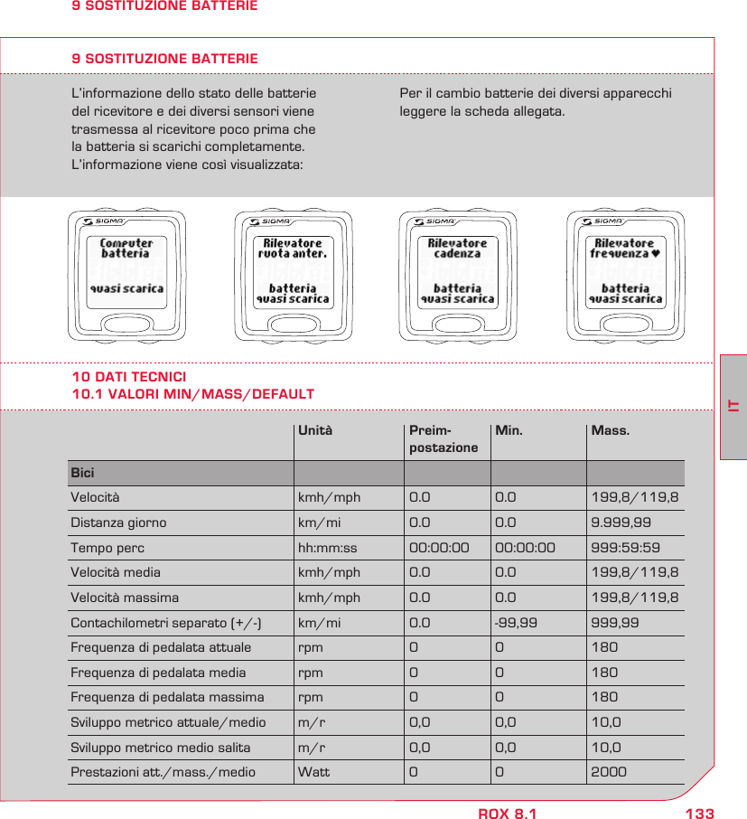 133ITROX 8.19 SOSTITUZIONE BATTERIEL’informazione dello stato delle batterie  del ricevitore e dei diversi sensori viene  trasmessa al ricevitore poco prima che la batteria si scarichi completamente. L’informazione viene così visualizzata:9 SOSTITUZIONE BATTERIEPer il cambio batterie dei diversi apparecchi leggere la scheda allegata.10 DATI TECNICI10.1 VALORI MIN/MASS/DEFAULT  Unità  Preim- Min.  Mass.   postazioneBici        Velocità  kmh/mph 0.0  0.0  199,8/119,8Distanza giorno  km/mi  0.0  0.0  9.999,99Tempo perc  hh:mm:ss  00:00:00  00:00:00  999:59:59Velocità media  kmh/mph  0.0  0.0  199,8/119,8Velocità massima  kmh/mph  0.0  0.0  199,8/119,8Contachilometri separato (+/-)  km/mi  0.0  -99,99  999,99Frequenza di pedalata attuale  rpm  0  0  180Frequenza di pedalata media  rpm  0  0  180Frequenza di pedalata massima  rpm  0  0  180Sviluppo metrico attuale/medio  m/r  0,0  0,0  10,0Sviluppo metrico medio salita  m/r  0,0  0,0  10,0Prestazioni att./mass./medio  Watt  0  0  2000