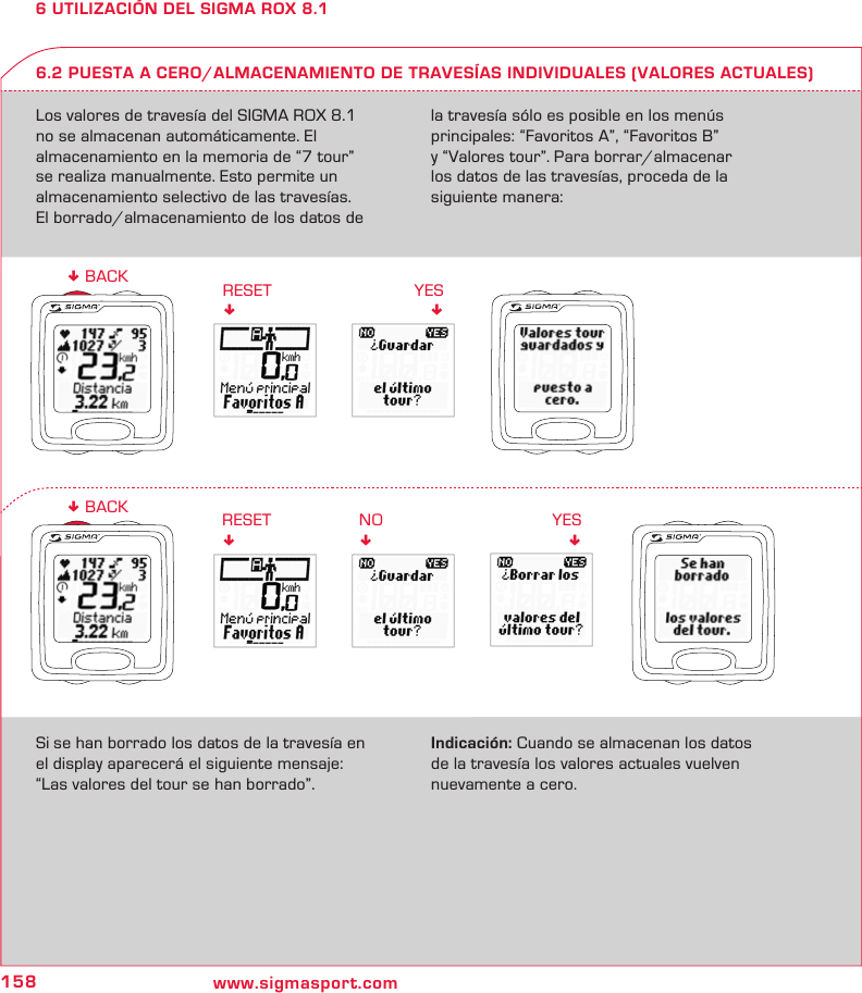 158 www.sigmasport.comYES!RESET!RESET!! BACKNO!YES!! BACK6 UTILIZACIÓN DEL SIGMA ROX 8.16.2 PUESTA A CERO/ALMACENAMIENTO DE TRAVESÍAS INDIVIDUALES (VALORES ACTUALES)Los valores de travesía del SIGMA ROX 8.1  no se almacenan automáticamente. El  almacenamiento en la memoria de “7 tour”  se realiza manualmente. Esto permite un almacenamiento selectivo de las travesías.  El borrado/almacenamiento de los datos de la travesía sólo es posible en los menús  principales: “Favoritos A”, “Favoritos B”  y “Valores tour”. Para borrar/almacenar  los datos de las travesías, proceda de la siguiente manera:Si se han borrado los datos de la travesía en el display aparecerá el siguiente mensaje:  “Las valores del tour se han borrado”.Indicación: Cuando se almacenan los datos de la travesía los valores actuales vuelven nuevamente a cero.