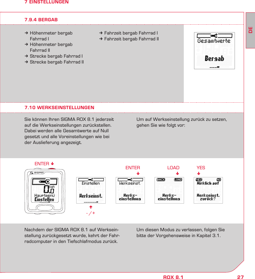 27DEROX 8.1n - /+ENTER!ENTER !LOAD!YES!7 EINSTELLUNGEN7.10 WERKSEINSTELLUNGENSie können Ihren SIGMA ROX 8.1 jederzeit  auf die Werkseinstellungen zurückstellen.Dabei werden alle Gesamtwerte auf Null  gesetzt und alle Voreinstellungen wie bei  der Auslieferung angezeigt.Um auf Werkseinstellung zurück zu setzen, gehen Sie wie folgt vor:Nachdem der SIGMA ROX 8.1 auf Werksein-stellung zurückgesetzt wurde, kehrt der Fahr-radcomputer in den Tiefschlafmodus zurück.Um diesen Modus zu verlassen, folgen Sie bitte der Vorgehensweise in Kapitel 3.1.k Höhenmeter bergab    Fahrrad Ik Höhenmeter bergab    Fahrrad IIk Strecke bergab Fahrrad Ik Strecke bergab Fahrrad II7.9.4 BERGABk Fahrzeit bergab Fahrrad Ik Fahrzeit bergab Fahrrad II