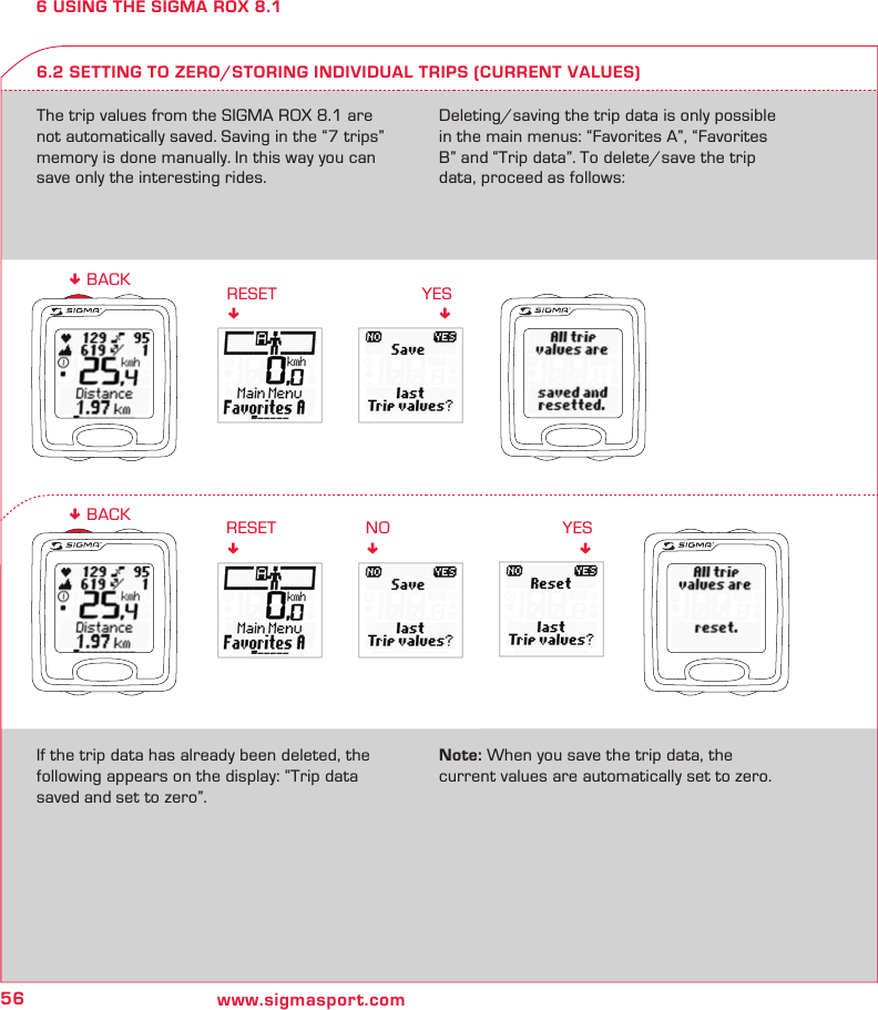 56 www.sigmasport.comYES!RESET!RESET!! BACKNO!YES!! BACK6 USING THE SIGMA ROX 8.16.2 SETTING TO ZERO/STORING INDIVIDUAL TRIPS (CURRENT VALUES)The trip values from the SIGMA ROX 8.1 are not automatically saved. Saving in the “7 trips”  memory is done manually. In this way you can save only the interesting rides. Deleting/saving the trip data is only possible in the main menus: “Favorites A”, “Favorites B” and “Trip data”. To delete/save the trip data, proceed as follows:If the trip data has already been deleted, the following appears on the display: “Trip data saved and set to zero”.Note: When you save the trip data, the  current values are automatically set to zero.