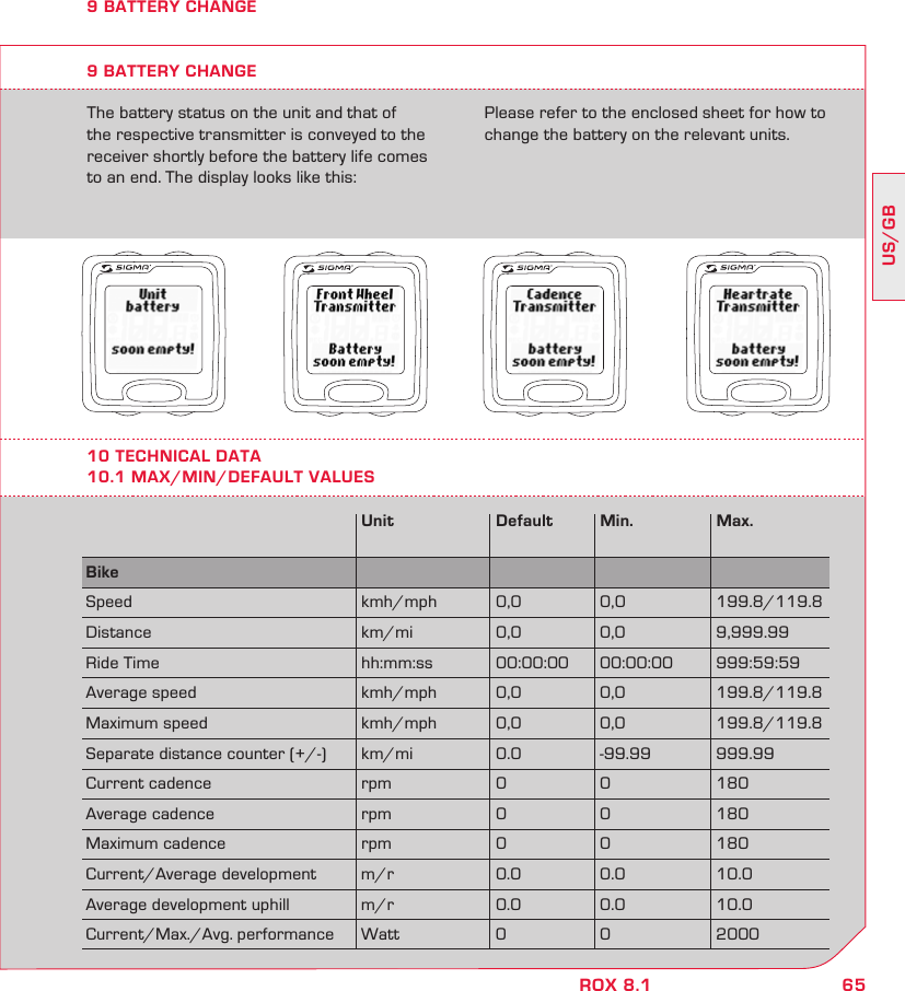 65US/GBROX 8.19 BATTERY CHANGEThe battery status on the unit and that of the respective transmitter is conveyed to the receiver shortly before the battery life comes to an end. The display looks like this:9 BATTERY CHANGEPlease refer to the enclosed sheet for how to change the battery on the relevant units.10 TECHNICAL DATA10.1 MAX/MIN/DEFAULT VALUES  Unit  Default Min.  Max.Bike        Speed  kmh/mph 0,0  0,0  199.8/119.8Distance  km/mi  0,0 0,0  9,999.99Ride Time  hh:mm:ss  00:00:00  00:00:00  999:59:59Average speed  kmh/mph  0,0  0,0  199.8/119.8Maximum speed  kmh/mph  0,0  0,0  199.8/119.8Separate distance counter (+/-)  km/mi  0.0  -99.99  999.99Current cadence  rpm  0  0  180Average cadence  rpm  0  0  180Maximum cadence  rpm  0  0  180Current/Average development  m/r  0.0  0.0  10.0Average development uphill  m/r  0.0  0.0  10.0Current/Max./Avg. performance  Watt  0  0  2000