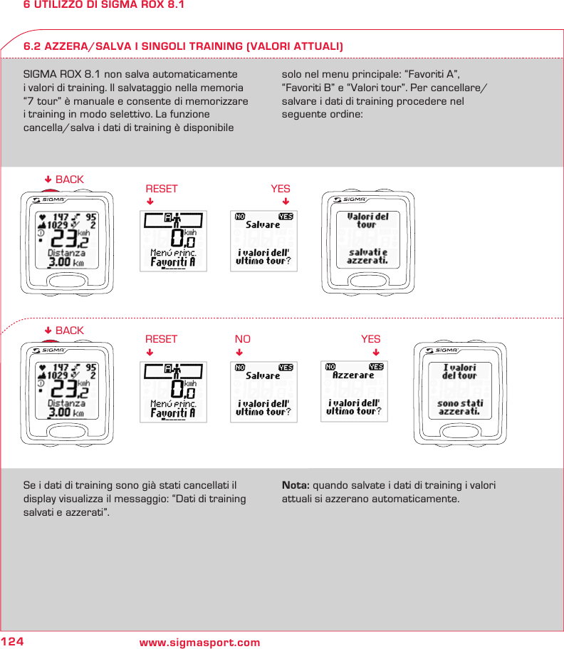 124 www.sigmasport.comYES!RESET!RESET!! BACKNO!YES!! BACK6 UTILIZZO DI SIGMA ROX 8.16.2 AZZERA/SALVA I SINGOLI TRAINING (VALORI ATTUALI)SIGMA ROX 8.1 non salva automaticamente  i valori di training. Il salvataggio nella memoria “7 tour” è manuale e consente di memorizzare i training in modo selettivo. La funzione  cancella/salva i dati di training è disponibile solo nel menu principale: “Favoriti A”,  “Favoriti B” e “Valori tour”. Per cancellare/ salvare i dati di training procedere nel  seguente ordine:Se i dati di training sono già stati cancellati il display visualizza il messaggio: “Dati di training salvati e azzerati”.Nota: quando salvate i dati di training i valori attuali si azzerano automaticamente.