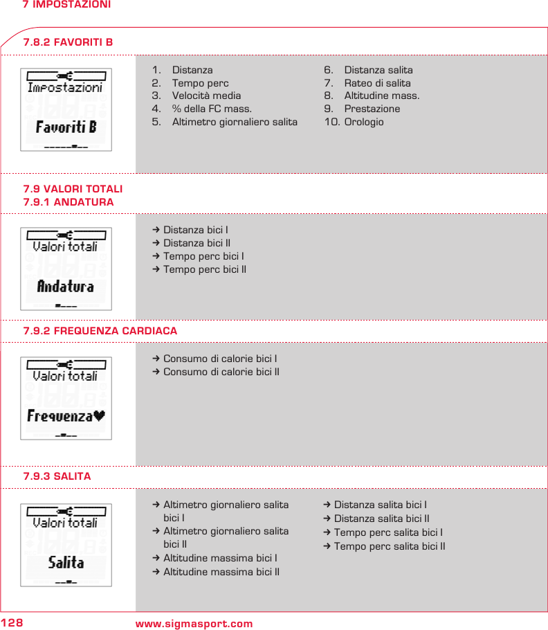 128 www.sigmasport.com7 IMPOSTAZIONI7.8.2 FAVORITI B1.   Distanza2.  Tempo perc3.  Velocità media4.  % della FC mass.5.  Altimetro giornaliero salita6.   Distanza salita7.  Rateo di salita8.  Altitudine mass.9.  Prestazione10.  Orologio7.9 VALORI TOTALI7.9.1 ANDATURAk Consumo di calorie bici Ik Consumo di calorie bici IIk Altimetro giornaliero salita    bici Ik Altimetro giornaliero salita    bici IIk Altitudine massima bici Ik Altitudine massima bici IIk Distanza bici Ik Distanza bici IIk Tempo perc bici Ik Tempo perc bici II7.9.2 FREQUENZA CARDIACA7.9.3 SALITAk Distanza salita bici Ik Distanza salita bici IIk Tempo perc salita bici Ik Tempo perc salita bici II