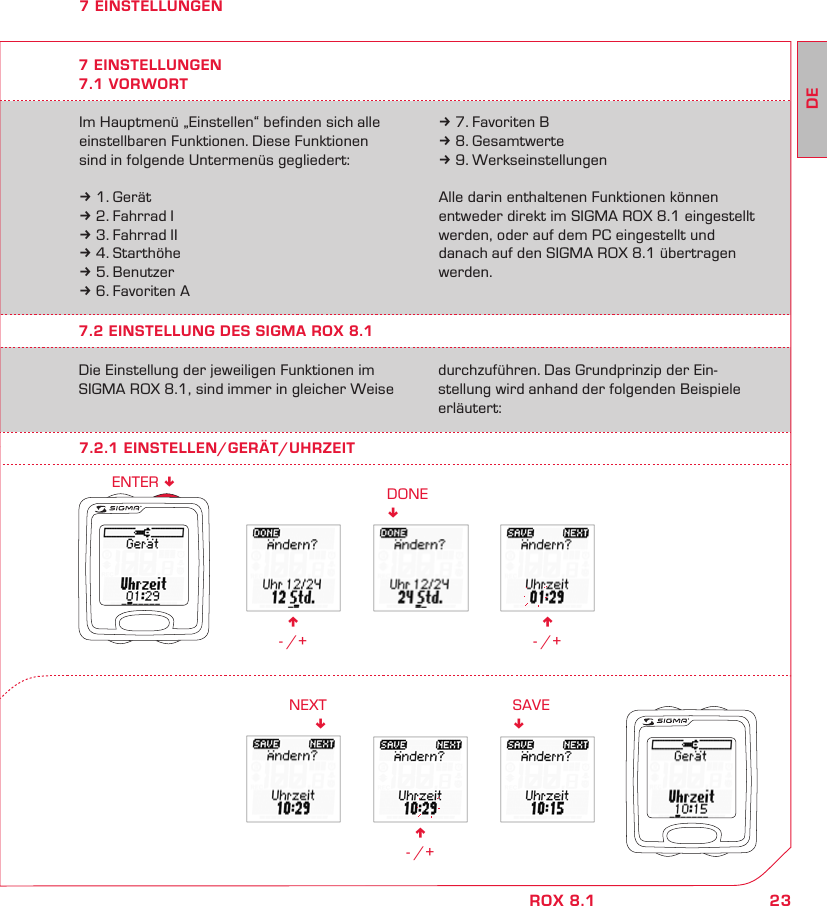 23DEROX 8.1n - /+DONE!n - /+n - /+NEXT!SAVE!ENTER !7 EINSTELLUNGENIm Hauptmenü „Einstellen“ befinden sich alle einstellbaren Funktionen. Diese Funktionen sind in folgende Untermenüs gegliedert:k 1. Gerätk 2. Fahrrad Ik 3. Fahrrad IIk 4. Starthöhek 5. Benutzerk 6. Favoriten Ak 7. Favoriten Bk 8. Gesamtwertek 9. WerkseinstellungenAlle darin enthaltenen Funktionen können entweder direkt im SIGMA ROX 8.1 eingestellt werden, oder auf dem PC eingestellt und danach auf den SIGMA ROX 8.1 übertragen werden.7.2 EINSTELLUNG DES SIGMA ROX 8.1Die Einstellung der jeweiligen Funktionen im SIGMA ROX 8.1, sind immer in gleicher Weise durchzuführen. Das Grundprinzip der Ein-stellung wird anhand der folgenden Beispiele erläutert:7 EINSTELLUNGEN7.1 VORWORT7.2.1 EINSTELLEN/GERÄT/UHRZEIT