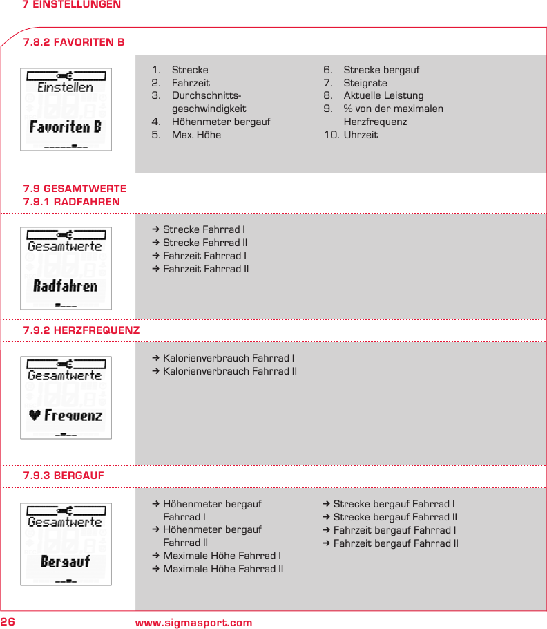 26 www.sigmasport.com7 EINSTELLUNGEN7.8.2 FAVORITEN B1.   Strecke2. Fahrzeit3. Durchschnitts-  geschwindigkeit4.  Höhenmeter bergauf5.  Max. Höhe6.   Strecke bergauf7. Steigrate8.  Aktuelle Leistung9.  % von der maximalen   Herzfrequenz10. Uhrzeit7.9 GESAMTWERTE7.9.1 RADFAHRENk Kalorienverbrauch Fahrrad Ik Kalorienverbrauch Fahrrad IIk Höhenmeter bergauf    Fahrrad Ik Höhenmeter bergauf    Fahrrad IIk Maximale Höhe Fahrrad Ik Maximale Höhe Fahrrad IIk Strecke Fahrrad Ik Strecke Fahrrad IIk Fahrzeit Fahrrad Ik Fahrzeit Fahrrad II7.9.2 HERZFREQUENZ7.9.3 BERGAUFk Strecke bergauf Fahrrad Ik Strecke bergauf Fahrrad IIk Fahrzeit bergauf Fahrrad Ik Fahrzeit bergauf Fahrrad II