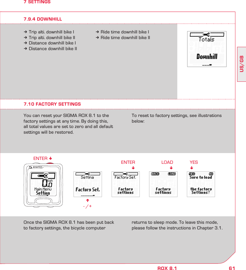 61US/GBROX 8.1n - /+ENTER!ENTER !LOAD!YES!7 SETTINGS7.10 FACTORY SETTINGSYou can reset your SIGMA ROX 8.1 to the factory settings at any time. By doing this, all total values are set to zero and all default settings will be restored.To reset to factory settings, see illustrations below:Once the SIGMA ROX 8.1 has been put back to factory settings, the bicycle computer returns to sleep mode. To leave this mode, please follow the instructions in Chapter 3.1.k Trip alti. downhill bike Ik Trip alti. downhill bike IIk Distance downhill bike Ik Distance downhill bike II7.9.4 DOWNHILLk Ride time downhill bike Ik Ride time downhill bike II