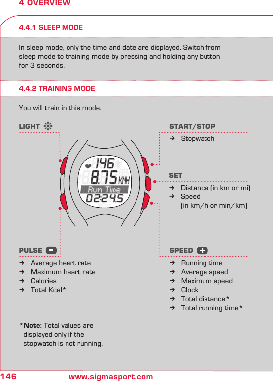 146 www.sigmasport.com4 OVERVIEWYou will train in this mode. *Note: Total values are   displayed only if the   stopwatch is not running.PULSE Average heart rate kMaximum heart rate kCalories kTotal Kcal* kSETDistance (in km or mi) kSpeed   k  (in km/h or min/km)START/STOPStopwatch kLIGHTSPEEDRunning time kAverage speed kMaximum speed kClock kTotal distance*  kTotal running time* k4.4.1 SLEEP MODE4.4.2 TRAINING MODEIn sleep mode, only the time and date are displayed. Switch from sleep mode to training mode by pressing and holding any button for 3 seconds.
