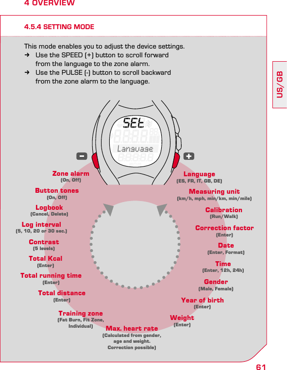 61US/GBLanguage (ES, FR, IT, GB, DE)Zone alarm (On, Off)Button tones (On, Off)Log interval (5, 10, 20 or 30 sec.)Logbook (Cancel, Delete)Measuring unit  (km/h, mph, min/km, min/mile)Contrast  (5 levels)Calibration(Run/Walk)Total Kcal  (Enter)Date  (Enter, Format)Correction factor  (Enter)Total running time  (Enter)Time  (Enter, 12h, 24h)Total distance  (Enter)Gender  (Male, Female)Training zone  (Fat Burn, Fit Zone,  Individual)Year of birth  (Enter)Max. heart rate  (Calculated from gender,  age and weight.  Correction possible)Weight  (Enter)4.5.4 SETTING MODEThis mode enables you to adjust the device settings. kUse the SPEED (+) button to scroll forward    from the language to the zone alarm. kUse the PULSE (-) button to scroll backward    from the zone alarm to the language.4 OVERVIEW
