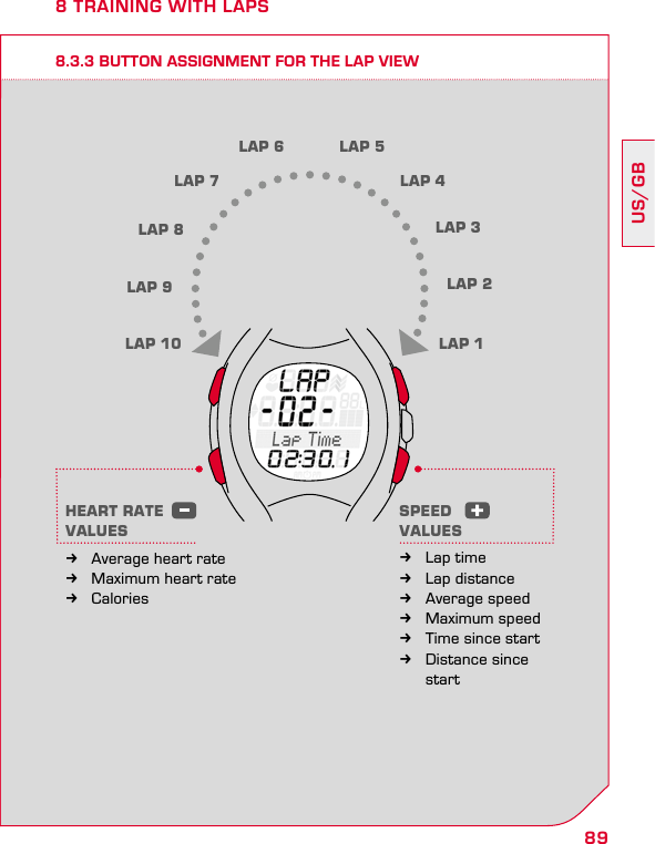 89US/GB8 TRAINING WITH LAPS8.3.3 BUTTON ASSIGNMENT FOR THE LAP VIEWHEART RATE  VALUES  kAverage heart rate kMaximum heart rate kCaloriesSPEED  VALUES kLap time kLap distance kAverage speed kMaximum speed kTime since start kDistance since   startLAP 10 LAP 1LAP 9 LAP 2LAP 8 LAP 3LAP 7 LAP 4LAP 6 LAP 5