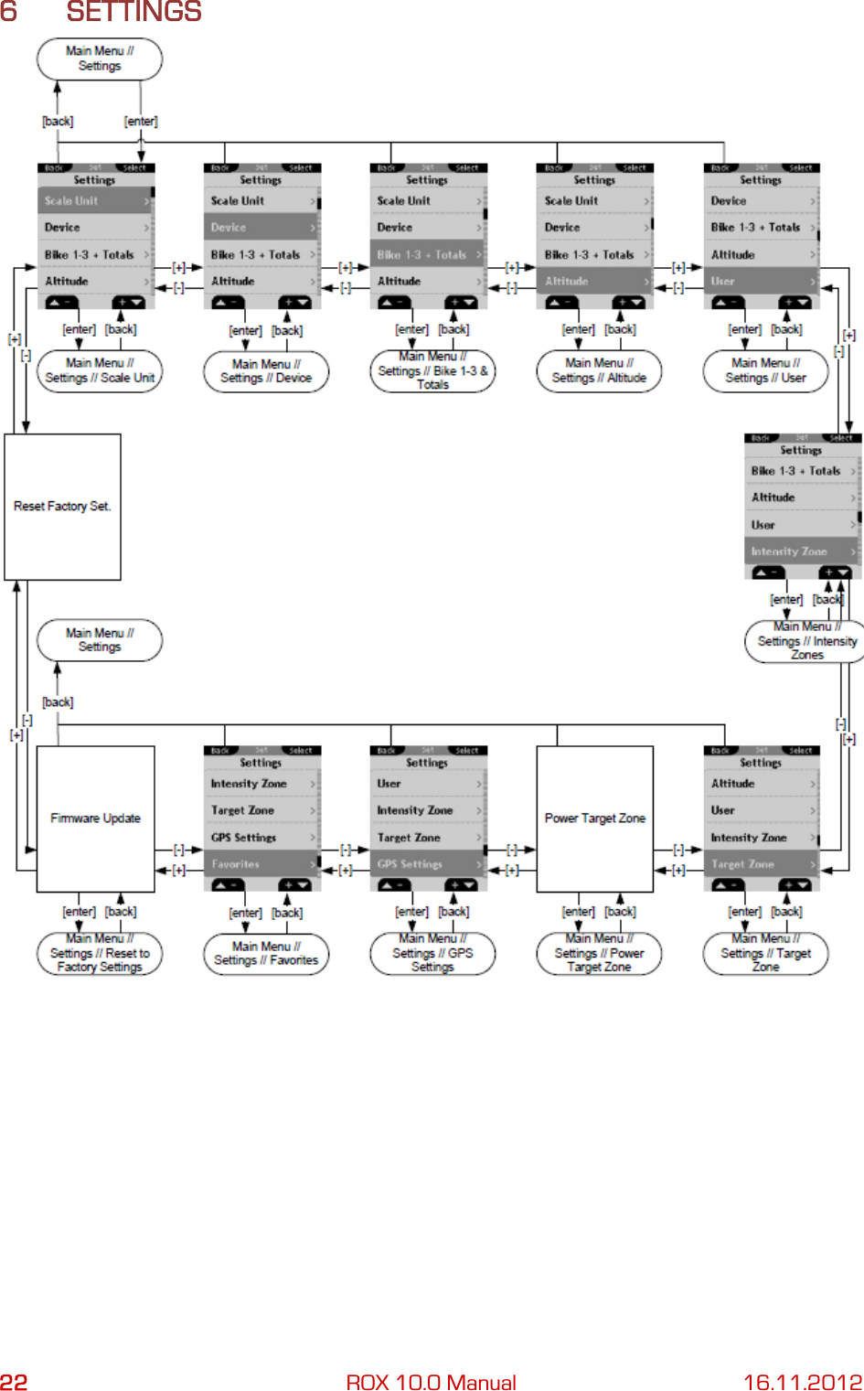 22 ROX 10.0 Manual 16.11.2012 6 SETTINGS     