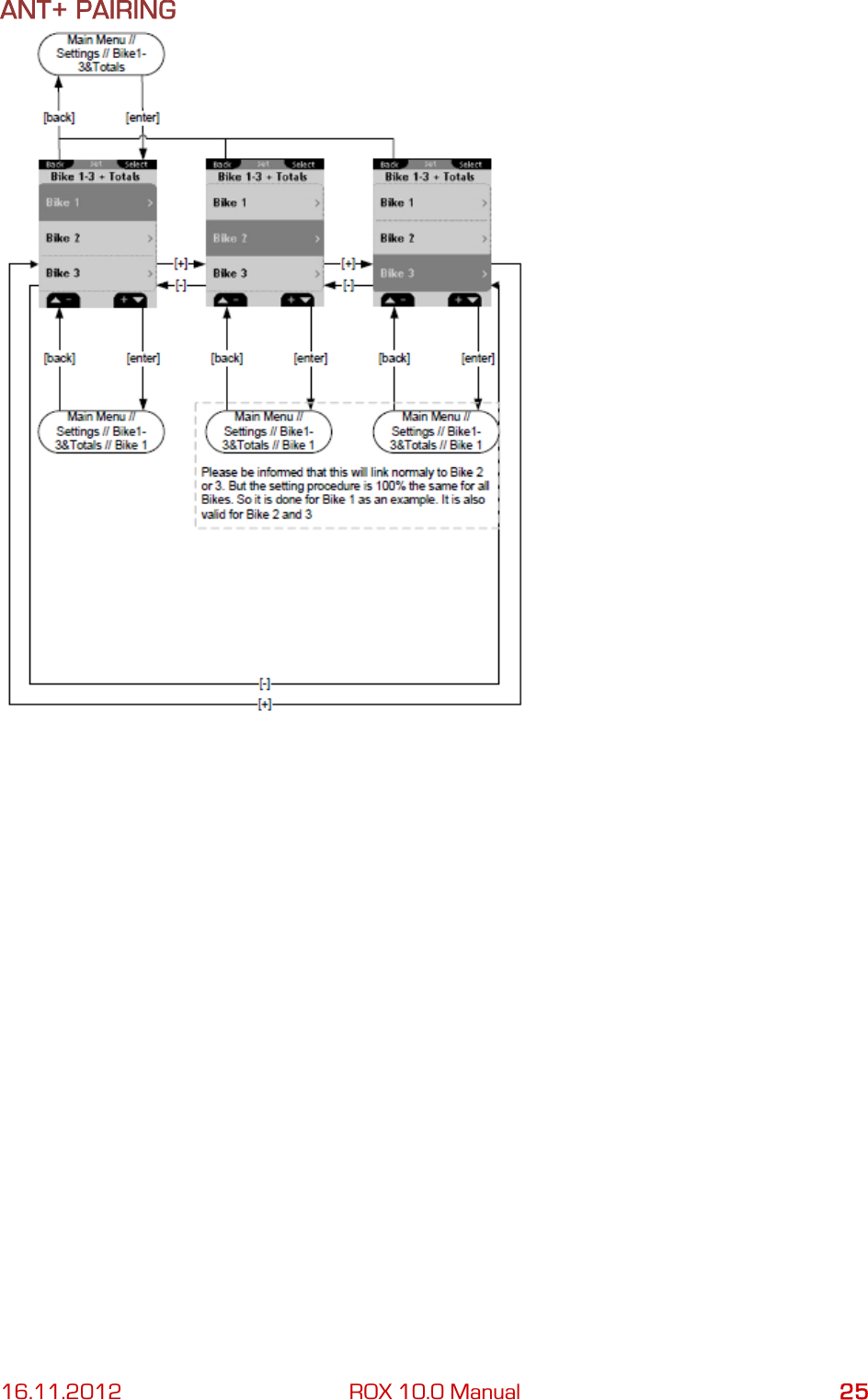 16.11.2012 ROX 10.0 Manual 25 ANT+ PAIRING  