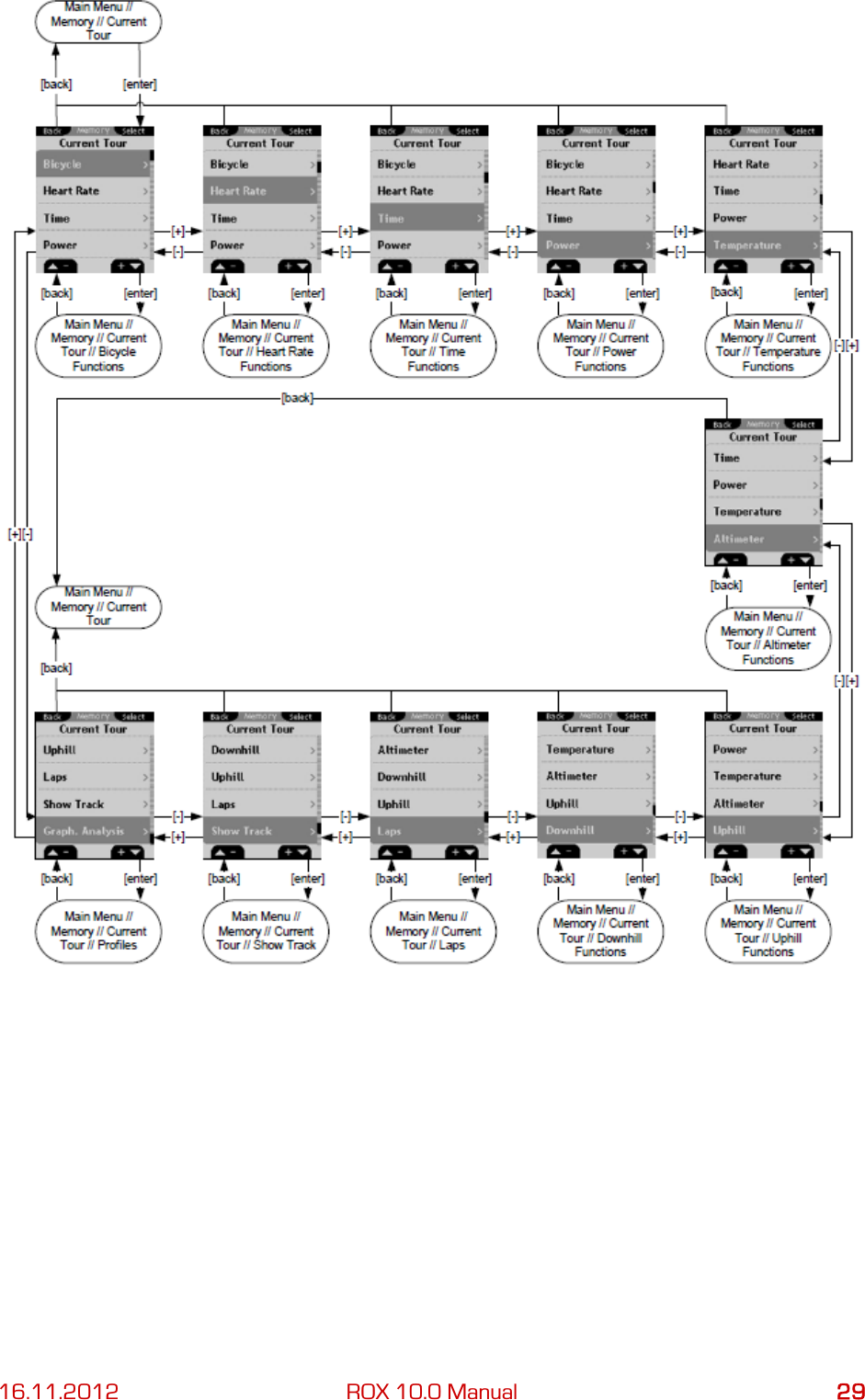 16.11.2012 ROX 10.0 Manual 29     