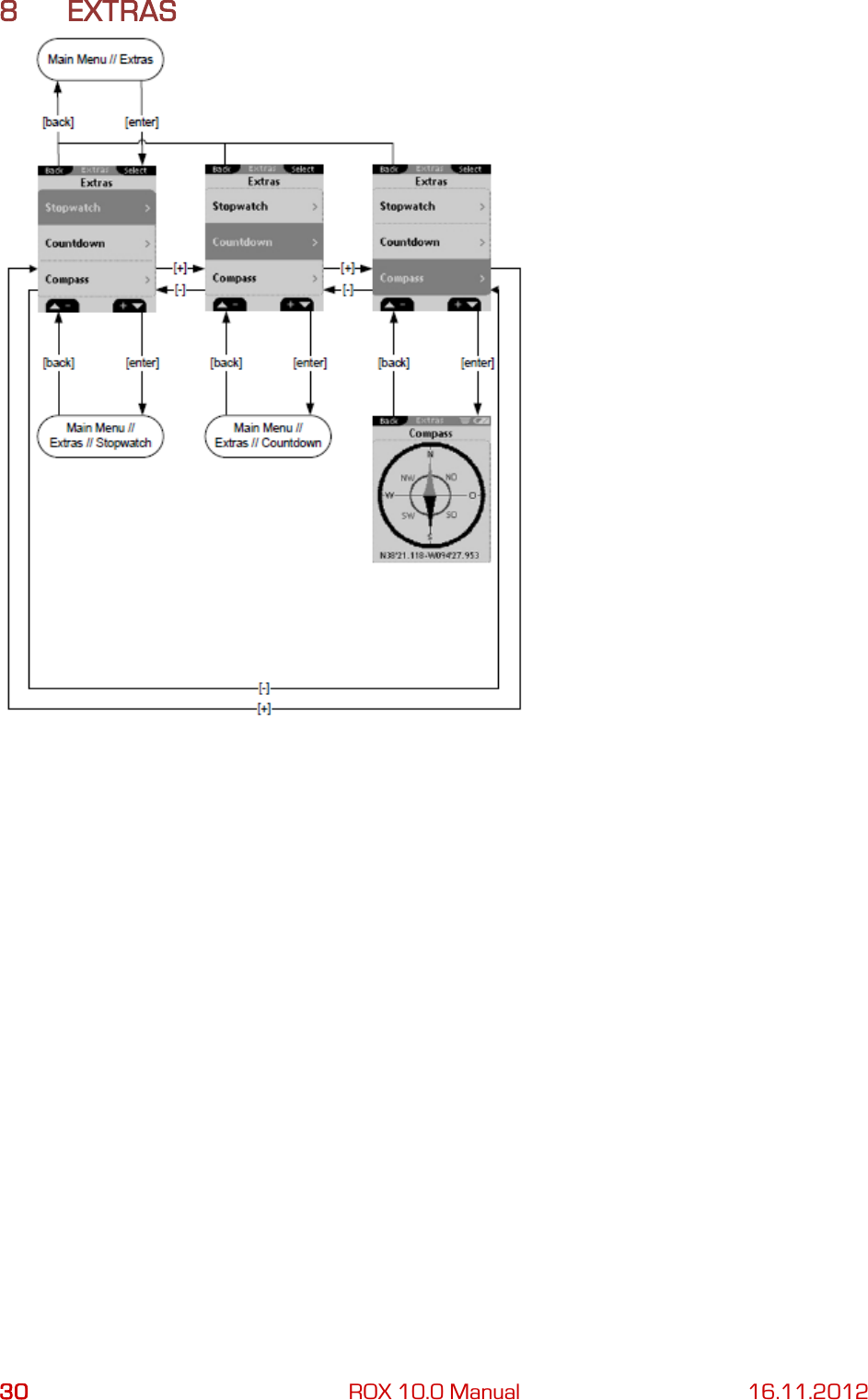 30 ROX 10.0 Manual 16.11.2012 8 EXTRAS     