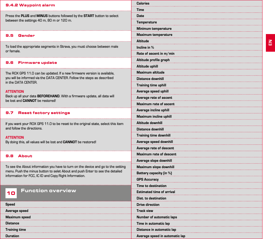 20 219.4.2 Waypoint alarmPress the PLUS and MINUS buttons followed by the START button to select between the settings 40 m, 80 m or 120 m.9.5 GenderTo load the appropriate segments in Strava, you must choose between male or female.9.6  Firmware updateThe ROX GPS 11.0 can be updated. If a new firmware version is available, you will be informed via the DATA CENTER. Follow the steps as described in the DATA CENTER.ATTENTION Back up all your data BEFOREHAND. With a firmware update, all data will be lost and CANNOT be restored!9.7  Reset factory settingsIf you want your ROX GPS 11.0 to be reset to the original state, select this item and follow the directions. ATTENTIONBy doing this, all values will be lost and CANNOT be restored!9.8 AboutTo see the About information you have to turn on the device and go to the setting menu. Push the minus button to selet About and push Enter to see the detailed information for FCC, IC ID and Copy Right Information.10Function overviewSpeed Average speedMaximum speedDistanceTraining timeDurationCaloriesTimeDateTemperatureMinimum temperatureMaximum temperatureAltitudeIncline in %Rate of ascent in m/minAltitude profile graphAltitude uphill Maximum altitude Distance downhill Training time uphillAverage speed uphillAverage rate of ascentMaximum rate of ascentAverage incline uphillMaximum incline uphillAltitude downhillDistance downhillTraining time downhillAverage speed downhillAverage rate of descentMaximum rate of descentAverage slope downhillMaximum slope downhillBattery capacity (in %)GPS AccuracyTime to destinationEstimated time of arrivalDist. to destinationDrive directionTrack viewNumber of automatic lapsTime in automatic lapDistance in automatic lapAverage speed in automatic lapEN