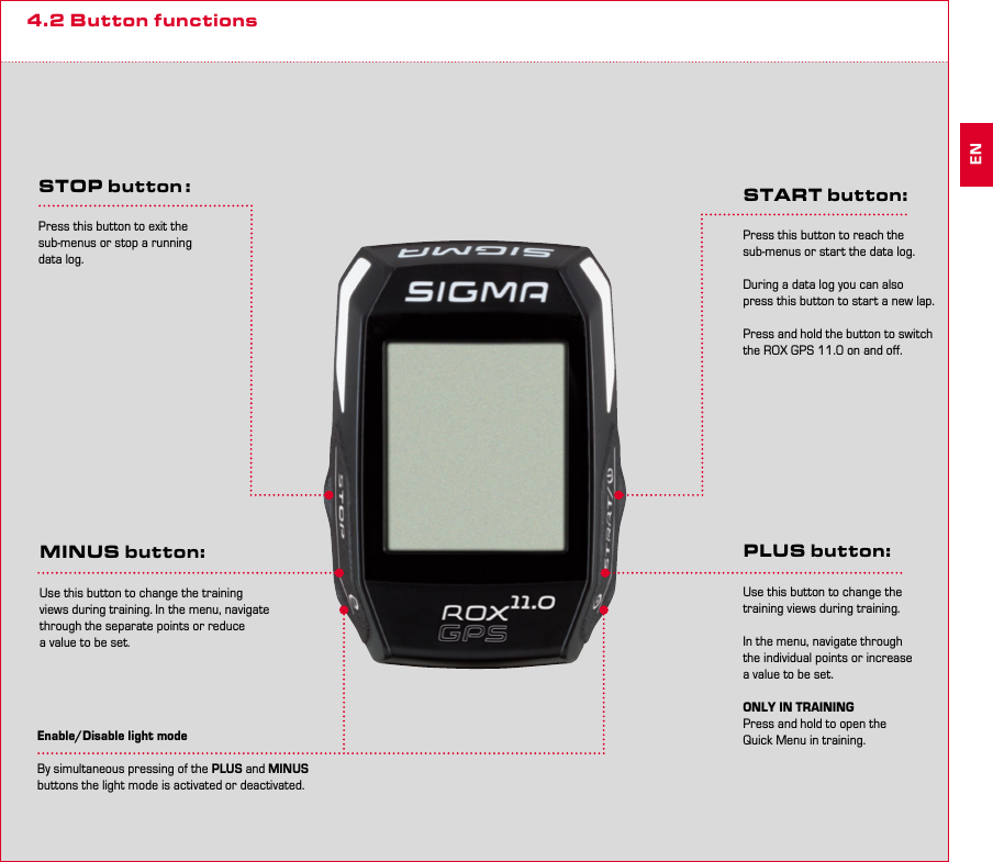 6 74.2 Button functionsEnable/Disable light modeBy simultaneous pressing of the PLUS and MINUS buttons the light mode is activated or deactivated.STOP  button :Press this button to exit the  sub-menus or stop a running data log. MINUS button:Use this button to change the training views during training. In the menu, navigate through the separate points or reduce  a value to be set.PLUS button:Use this button to change the training views during training.In the menu, navigate through  the individual points or increase  a value to be set.ONLY IN TRAININGPress and hold to open the Quick Menu in training.START button:Press this button to reach the sub-menus or start the data log.During a data log you can also press this button to start a new lap.Press and hold the button to switch the ROX GPS 11.0 on and off.EN