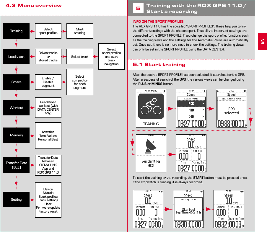 8 94.3  Menu overview 5Training with the ROX GPS 11.0 / Start a recordingINFO ON THE SPORT PROFILESThe ROX GPS 11.0 has the so-called “SPORT PROFILES”. These help you to link the different settings with the chosen sport. Thus all the important settings are connected to the SPORT PROFILE. If you change the sport profile, functions such as the training views and the settings for the Automatic Pause are automatically set. Once set, there is no more need to check the settings. The training views can only be set in the SPORT PROFILE using the DATA CENTER.5.1 Start trainingAfter the desired SPORT PROFILE has been selected, it searches for the GPS. After a successful search of the GPS, the various views can be changed using the PLUS or MINUS button. To start the training or the recording, the START button must be pressed once. If the stopwatch is running, it is always recorded.TrainingLoad trackStravaWorkout Select  sport proﬁlesDriven tracksorstored tracksSelect trackEnable / Disable segmentPre-deﬁned workout (with DATA CENTER only)Transfer Data (BLE )Transfer Data between SIGMA LINK App and ROX GPS 11.0StarttrainingSelect sport proﬁles and start track navigationSelect competitor for each segment SettingDeviceAltitudeSport proﬁlesTrack settingsUserFirmware updateFactory resetMemoryActivitiesTotal ValuesPersonal BestEN