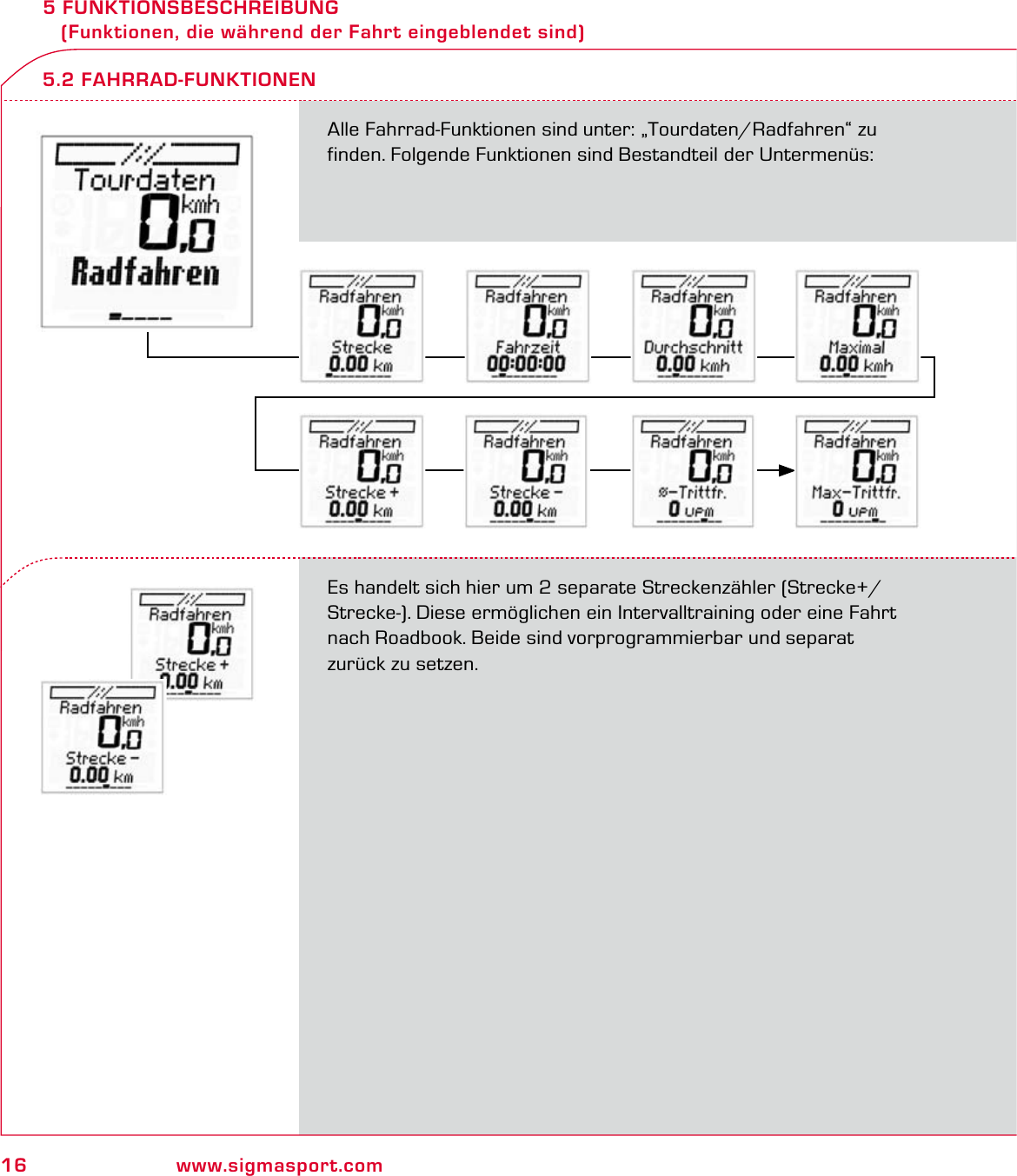16 www.sigmasport.com5 FUNKTIONSBESCHREIBUNG    (Funktionen, die während der Fahrt eingeblendet sind)Alle Fahrrad-Funktionen sind unter: „Tourdaten/Radfahren“ zu finden. Folgende Funktionen sind Bestandteil der Untermenüs:Es handelt sich hier um 2 separate Streckenzähler (Strecke+/Strecke-). Diese ermöglichen ein Intervalltraining oder eine Fahrt nach Roadbook. Beide sind vorprogrammierbar und separat  zurück zu setzen.5.2 FAHRRAD-FUNKTIONEN