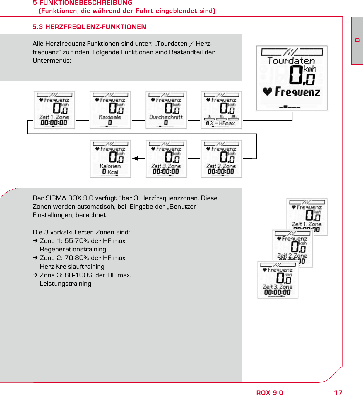 17DROX 9.05 FUNKTIONSBESCHREIBUNG    (Funktionen, die während der Fahrt eingeblendet sind)Alle Herzfrequenz-Funktionen sind unter: „Tourdaten / Herz-frequenz“ zu finden. Folgende Funktionen sind Bestandteil der Untermenüs:5.3 HERZFREQUENZ-FUNKTIONENDer SIGMA ROX 9.0 verfügt über 3 Herzfrequenzzonen. Diese Zonen werden automatisch, bei  Eingabe der „Benutzer“  Einstellungen, berechnet. Die 3 vorkalkulierten Zonen sind:   3Zone 1: 55-70% der HF max. Regenerationstraining3Zone 2: 70-80% der HF max. Herz-Kreislauftraining3Zone 3: 80-100% der HF max. Leistungstraining