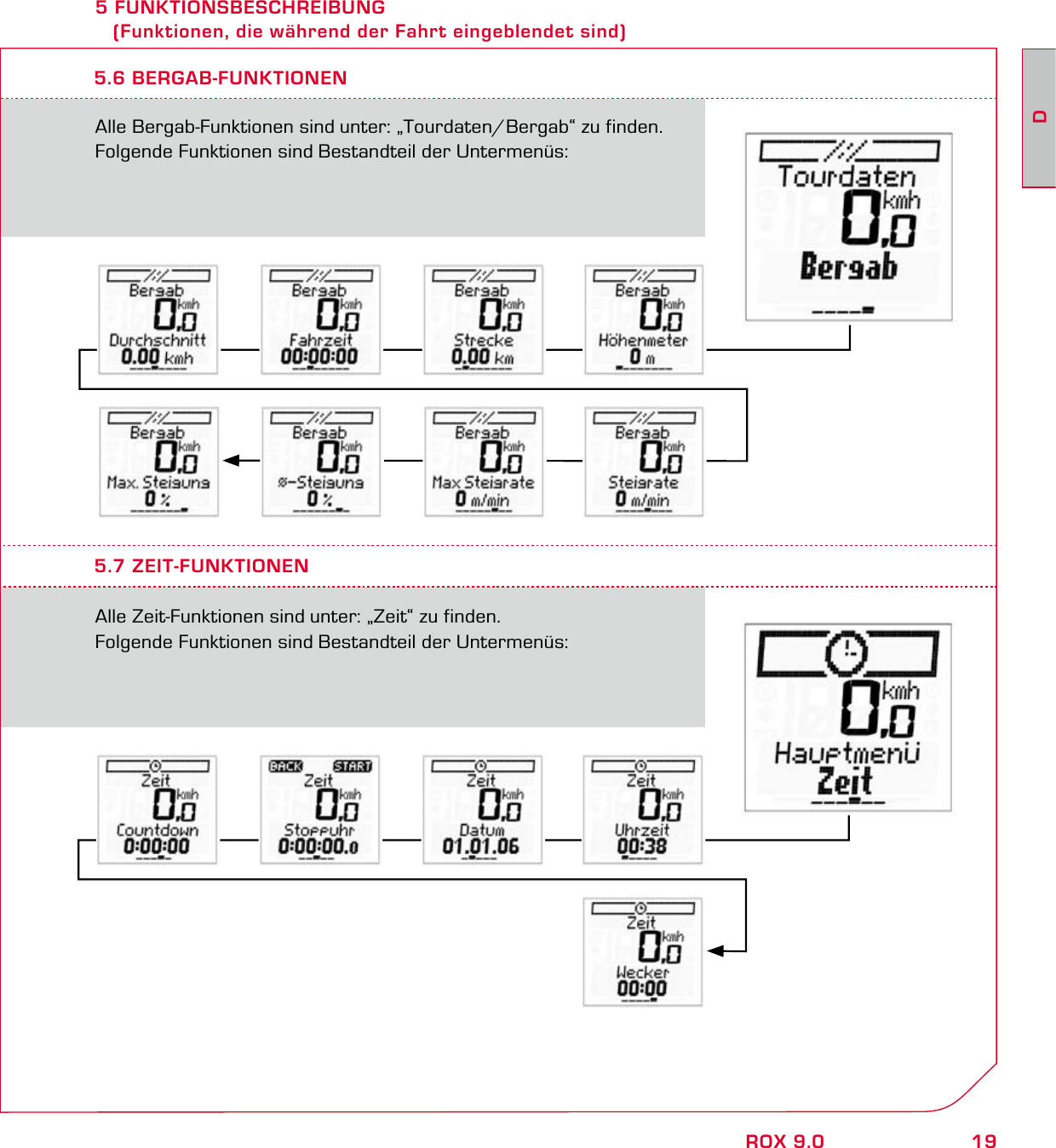19DROX 9.05 FUNKTIONSBESCHREIBUNG    (Funktionen, die während der Fahrt eingeblendet sind)Alle Bergab-Funktionen sind unter: „Tourdaten/Bergab“ zu finden. Folgende Funktionen sind Bestandteil der Untermenüs:5.6 BERGAB-FUNKTIONEN5.7 ZEIT-FUNKTIONENAlle Zeit-Funktionen sind unter: „Zeit“ zu finden.Folgende Funktionen sind Bestandteil der Untermenüs: