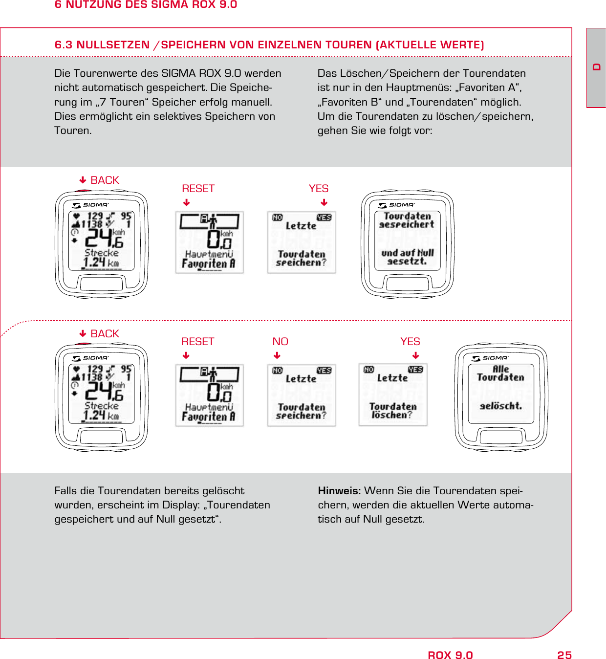 25DROX 9.06 NUTZUNG DES SIGMA ROX 9.06.3 NULLSETZEN /SPEICHERN VON EINZELNEN TOUREN (AKTUELLE WERTE)YESRESETDie Tourenwerte des SIGMA ROX 9.0 werden nicht automatisch gespeichert. Die Speiche-rung im „7 Touren“ Speicher erfolg manuell. Dies ermöglicht ein selektives Speichern von Touren.Das Löschen/Speichern der Tourendaten  ist nur in den Hauptmenüs: „Favoriten A“, „Favoriten B“ und „Tourendaten“ möglich.Um die Tourendaten zu löschen/speichern, gehen Sie wie folgt vor:Falls die Tourendaten bereits gelöscht wurden, erscheint im Display: „Tourendaten gespeichert und auf Null gesetzt“.Hinweis: Wenn Sie die Tourendaten spei-chern, werden die aktuellen Werte automa-tisch auf Null gesetzt.RESET BACKNOYES BACK
