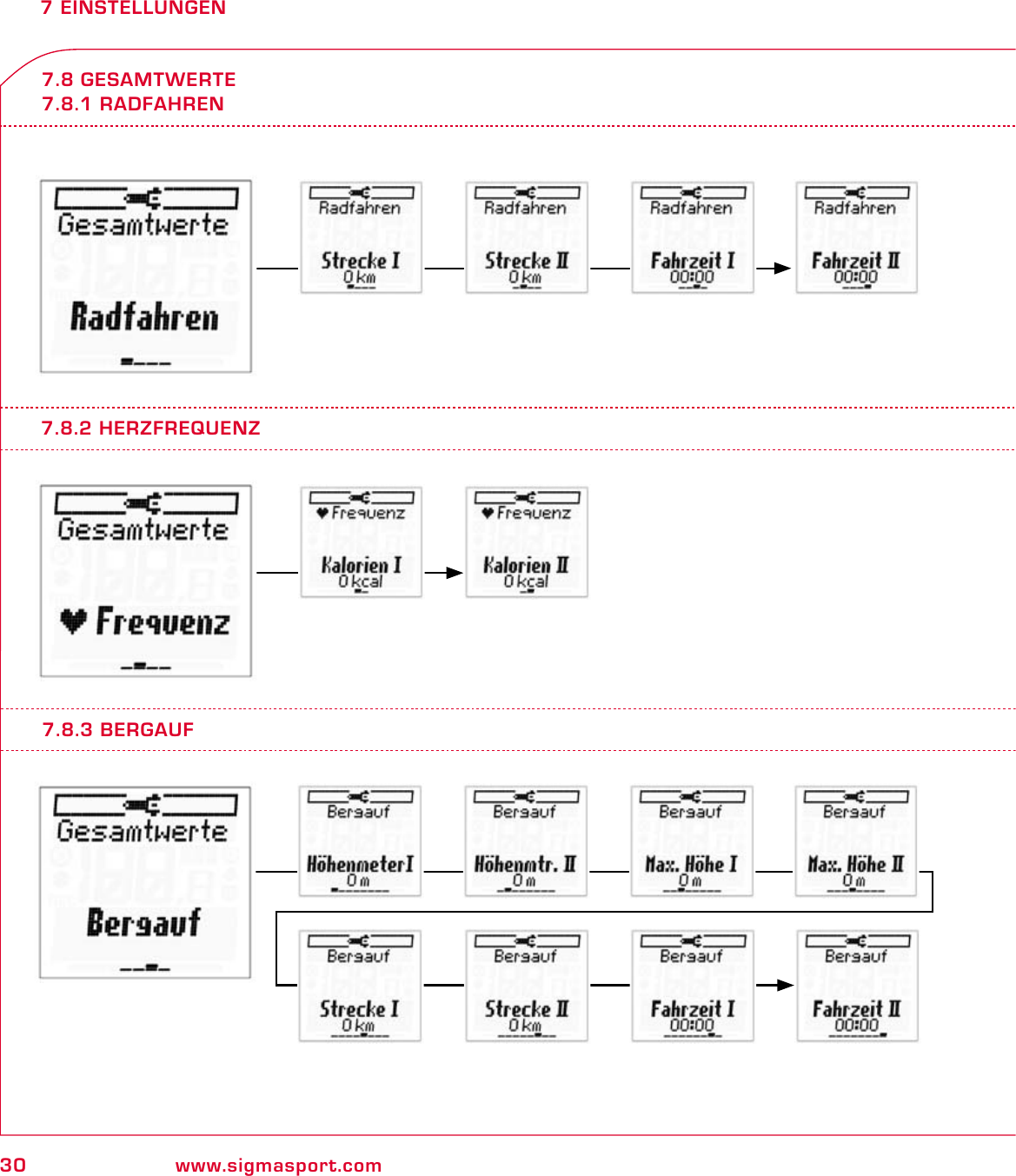 30 www.sigmasport.com7 EINSTELLUNGEN7.8 GESAMTWERTE7.8.1 RADFAHREN7.8.2 HERZFREQUENZ7.8.3 BERGAUF