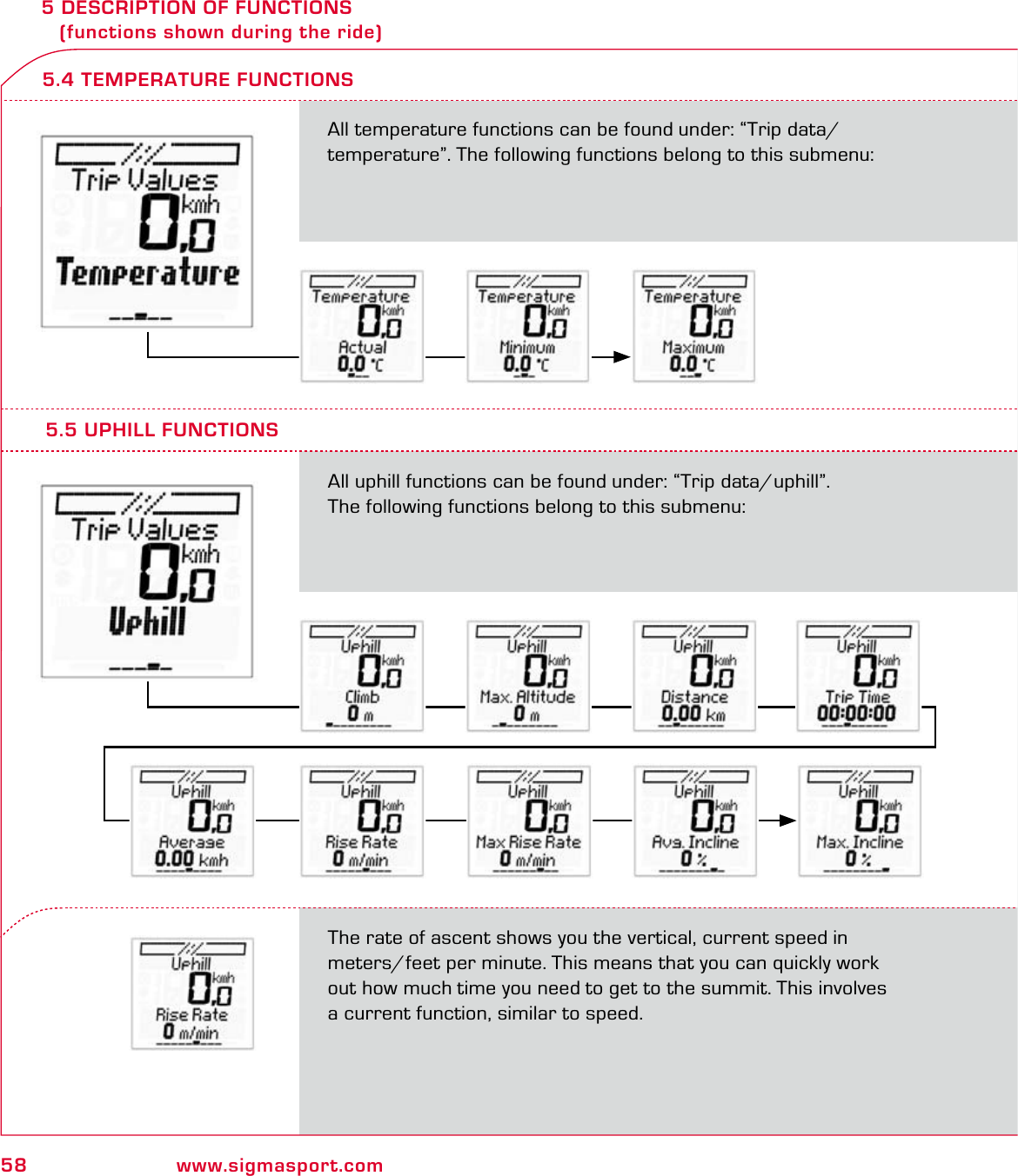 58 www.sigmasport.com5 DESCRIPTION OF FUNCTIONS    (functions shown during the ride)All temperature functions can be found under: “Trip data/ temperature”. The following functions belong to this submenu:5.4 TEMPERATURE FUNCTIONS5.5 UPHILL FUNCTIONSAll uphill functions can be found under: “Trip data/uphill”.  The following functions belong to this submenu:The rate of ascent shows you the vertical, current speed in  meters/feet per minute. This means that you can quickly work  out how much time you need to get to the summit. This involves  a current function, similar to speed.