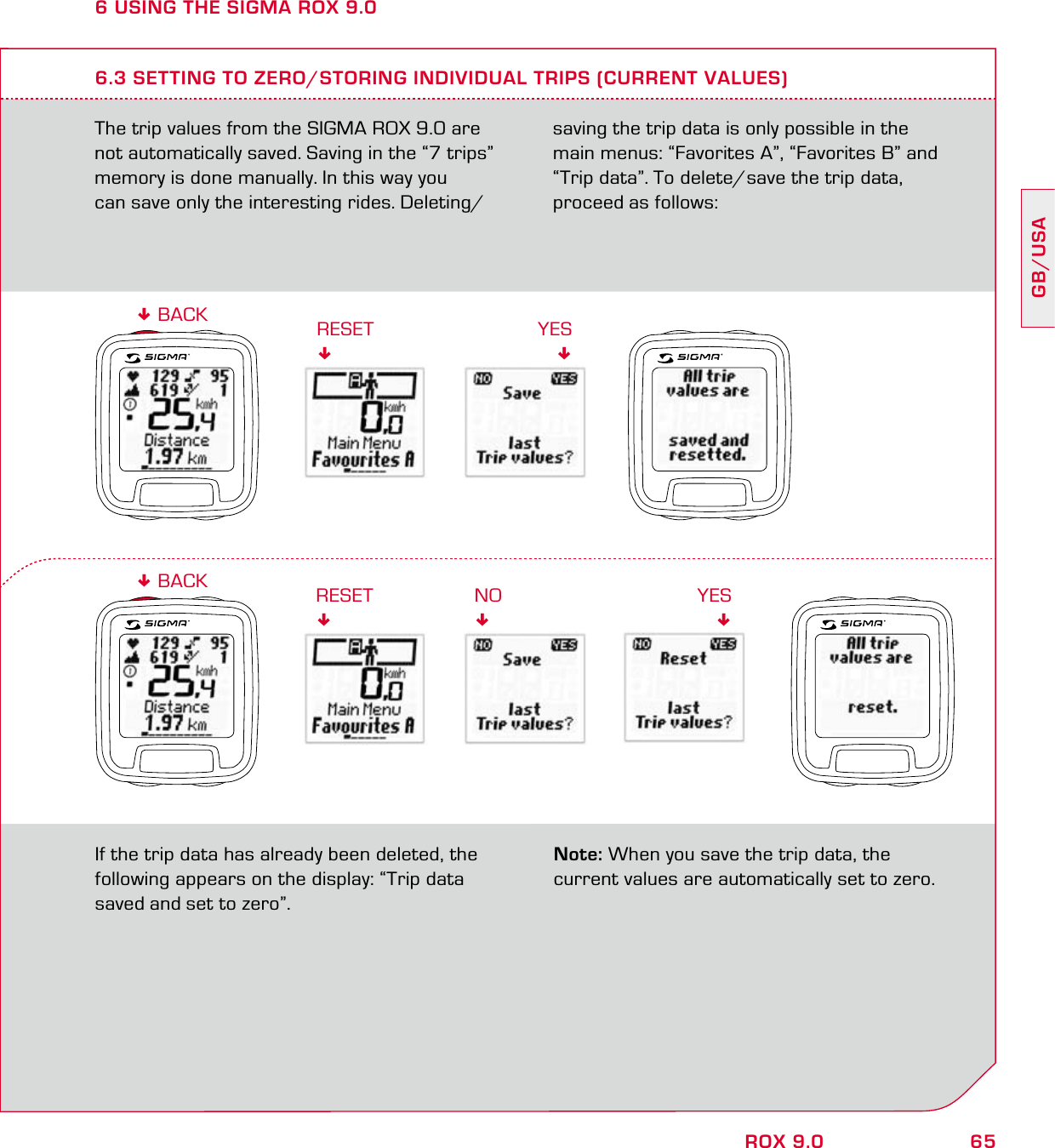 65GB/USAROX 9.06 USING THE SIGMA ROX 9.06.3 SETTING TO ZERO/STORING INDIVIDUAL TRIPS (CURRENT VALUES)YESRESETThe trip values from the SIGMA ROX 9.0 are not automatically saved. Saving in the “7 trips”  memory is done manually. In this way you  can save only the interesting rides. Deleting/ saving the trip data is only possible in the main menus: “Favorites A”, “Favorites B” and “Trip data”. To delete/save the trip data, proceed as follows:If the trip data has already been deleted, the following appears on the display: “Trip data saved and set to zero”.Note: When you save the trip data, the  current values are automatically set to zero.RESET BACKNOYES BACK