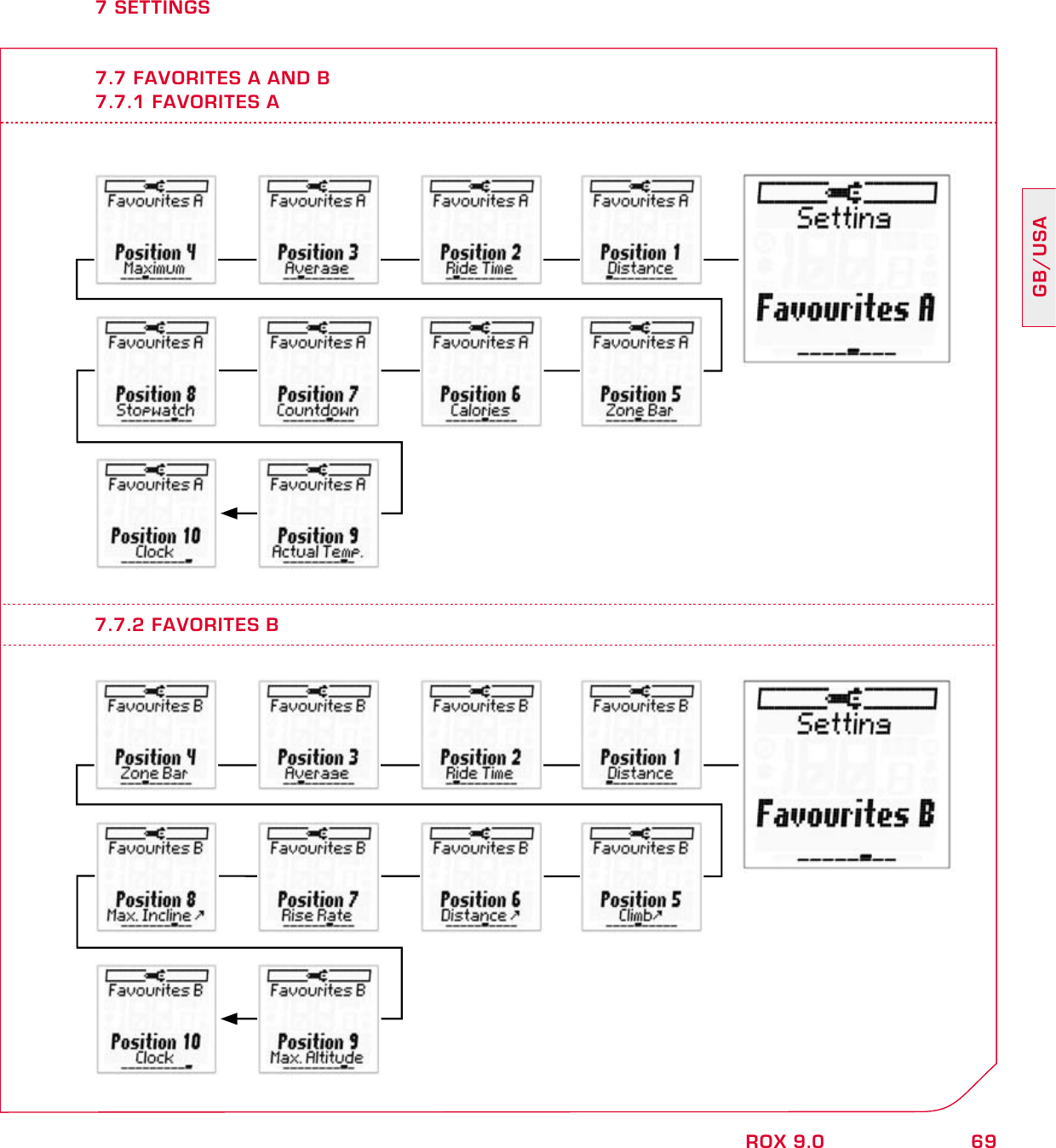 69GB/USAROX 9.07 SETTINGS7.7 FAVORITES A AND B7.7.1 FAVORITES A7.7.2 FAVORITES B