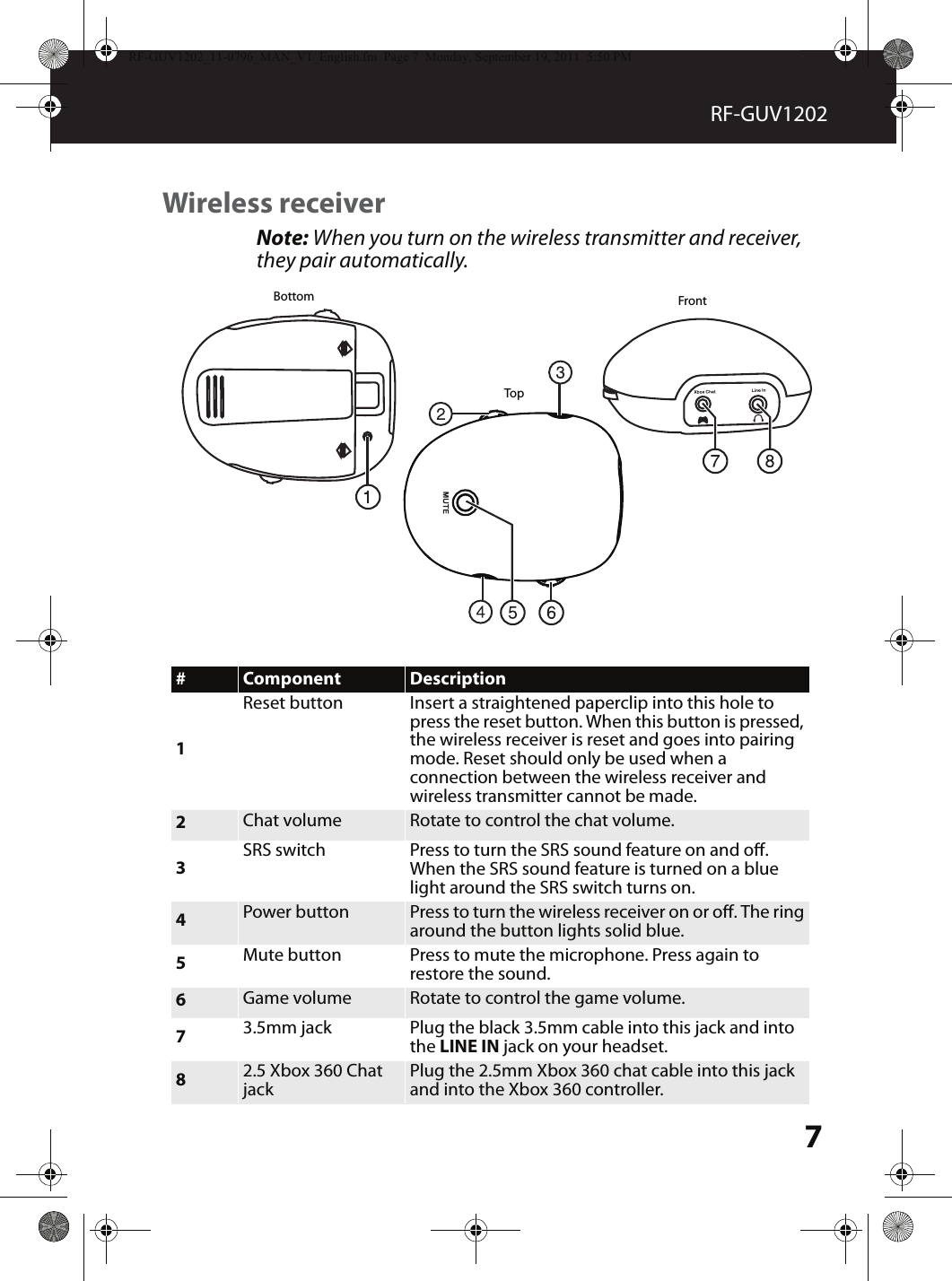 7RF-GUV1202Wireless receiverNote: When you turn on the wireless transmitter and receiver, they pair automatically.# Component Description1Reset button Insert a straightened paperclip into this hole to press the reset button. When this button is pressed, the wireless receiver is reset and goes into pairing mode. Reset should only be used when a connection between the wireless receiver and wireless transmitter cannot be made.2Chat volume Rotate to control the chat volume.3SRS switch Press to turn the SRS sound feature on and o. When the SRS sound feature is turned on a blue light around the SRS switch turns on.4Power button Press to turn the wireless receiver on or o. The ring around the button lights solid blue.5Mute button Press to mute the microphone. Press again to restore the sound.6Game volume Rotate to control the game volume.73.5mm jack Plug the black 3.5mm cable into this jack and into the LINE IN jack on your headset.82.5 Xbox 360 Chat jackPlug the 2.5mm Xbox 360 chat cable into this jack and into the Xbox 360 controller.FrontBottomTopRF-GUV1202_11-0796_MAN_V1_English.fm  Page 7  Monday, September 19, 2011  5:50 PM