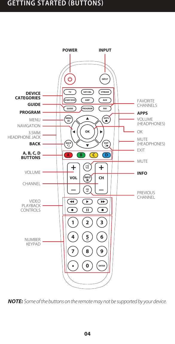GETTING STARTED BUTTONSNOTE: Some of the buttons on the remote may not be supported by your device.AMPPROGRAMAUXINPUTFAVENTER1234567 809+ +CHSAT/CBL STREAMTVBRAY/DVDGUIDEVOL CHMENUBACKAPPSEXITOKPOWER INPUTDEVICECATEGORIESGUIDEPROGRAMMENUAPPS3.5MMHEADPHONE JACKNAVIGATIONOKBACKMUTE(HEADPHONES)VOLUME(HEADPHONES)EXITA, B, C, DBUTTONS A B C DVOLUMECHANNELMUTEINFOPREVIOUSCHANNELVIDEOPLAYBACKCONTROLSNUMBERKEYPADFAVORITECHANNELSINFO04