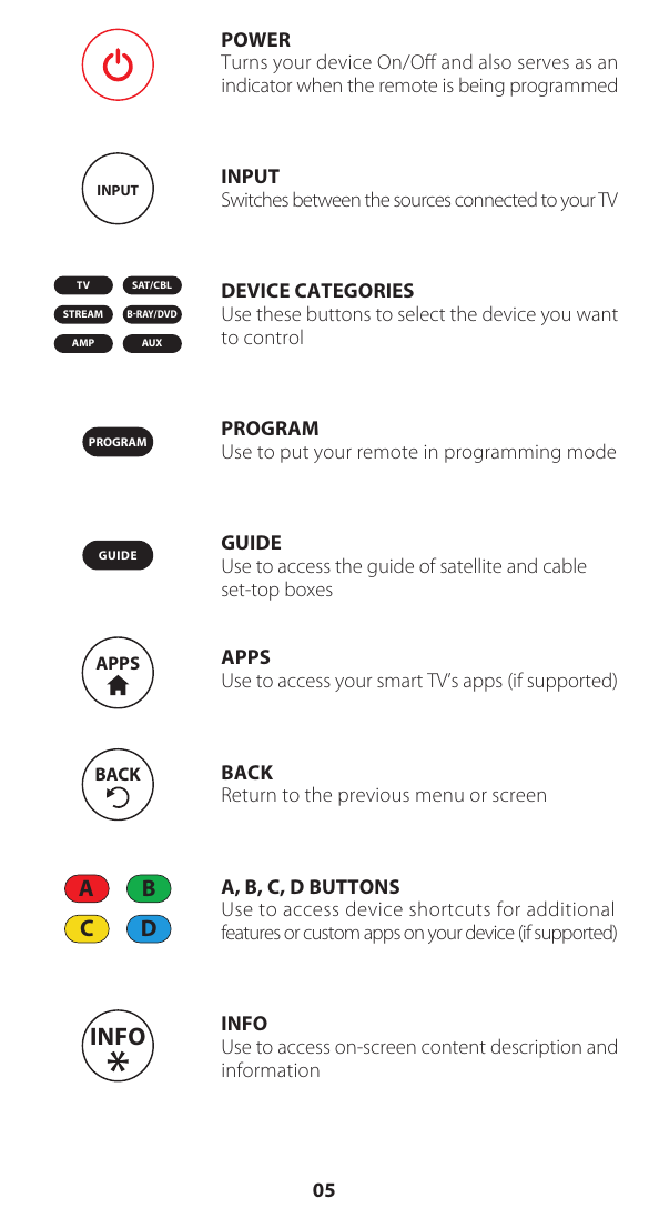POWERTurns your device On/Oﬀ and also serves as an indicator when the remote is being programmedINPUTSwitches between the sources connected to your TVDEVICE CATEGORIESUse these buttons to select the device you want to control PROGRAMUse to put your remote in programming mode GUIDEUse to access the guide of satellite and cable set-top boxesAPPSUse to access your smart TV&rsquo;s apps (if supported) BACKReturn to the previous menu or screen A, B, C, D BUTTONSUse to access device shortcuts for additional features or custom apps on your device (if supported) INFOUse to access on-screen content description and informationTVBRAY/DVDSAT/CBLAMPSTREAMAUXPROGRAMGUIDEINPUTBACKA BC DAPPSINFO05