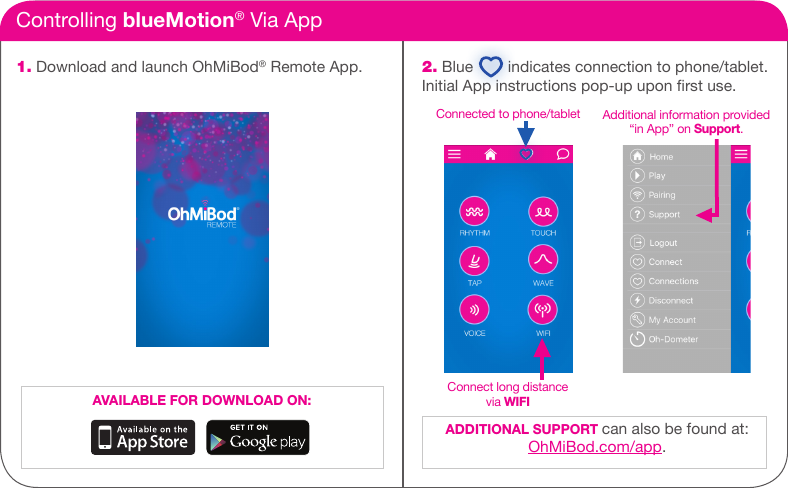 Controlling blueMotion&reg; Via App1. Download and launch OhMiBod&reg; Remote App.AVAILABLE FOR DOWNLOAD ON:2. Blue        indicates connection to phone/tablet. Initial App instructions pop-up upon rst use. ADDITIONAL SUPPORT can also be found at: OhMiBod.com/app. Additional information provided &ldquo;in App&rdquo; on Support.Connected to phone/tabletConnect long distance via WIFI