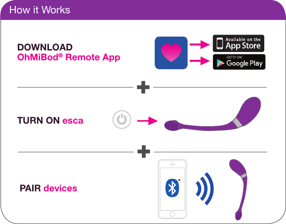 How it WorksDOWNLOAD OhMiBod&reg; Remote AppTURN ON escaPAIR devices++