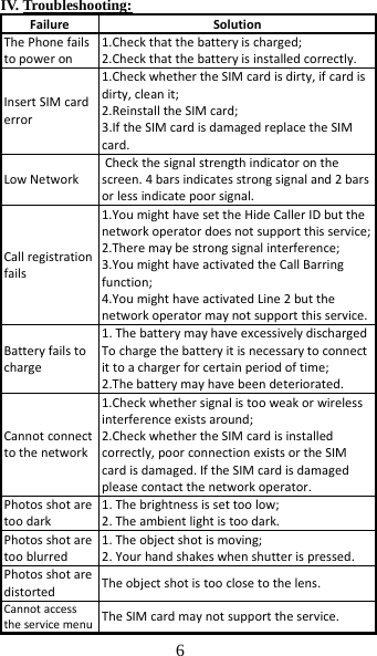 6  IV. Troubleshooting: FailureSolutionThePhonefailstopoweron1.Checkthatthebatteryischarged;2.Checkthatthebatteryisinstalledcorrectly.InsertSIMcarderror1.CheckwhethertheSIMcardisdirty,ifcardisdirty,cleanit;2.ReinstalltheSIMcard;3.IftheSIMcardisdamagedreplacetheSIMcard.LowNetworkCheckthesignalstrengthindicatoronthescreen.4barsindicatesstrongsignaland2barsorlessindicatepoorsignal.Callregistrationfails1.YoumighthavesettheHideCallerIDbutthenetworkoperatordoesnotsupportthisservice;2.Theremaybestrongsignalinterference;3.YoumighthaveactivatedtheCallBarringfunction;4.YoumighthaveactivatedLine2butthenetworkoperatormaynotsupportthisservice.Batteryfailstocharge1.ThebatterymayhaveexcessivelydischargedTochargethebatteryitisnecessarytoconnectittoachargerforcertainperiodoftime;2.Thebatterymayhavebeendeteriorated.Cannotconnecttothenetwork1.Checkwhethersignalistooweakorwirelessinterferenceexistsaround; 2.CheckwhethertheSIMcardisinstalledcorrectly,poorconnectionexistsortheSIMcardisdamaged.IftheSIMcardisdamagedpleasecontactthenetworkoperator.Photosshotaretoodark1.Thebrightnessissettoolow;2.Theambientlightistoodark.Photosshotaretooblurred1.Theobjectshotismoving;2.Yourhandshakeswhenshutterispressed.PhotosshotaredistortedTheobjectshotistooclosetothelens.Cannotaccesstheservicemenu TheSIMcardmaynotsupporttheservice.